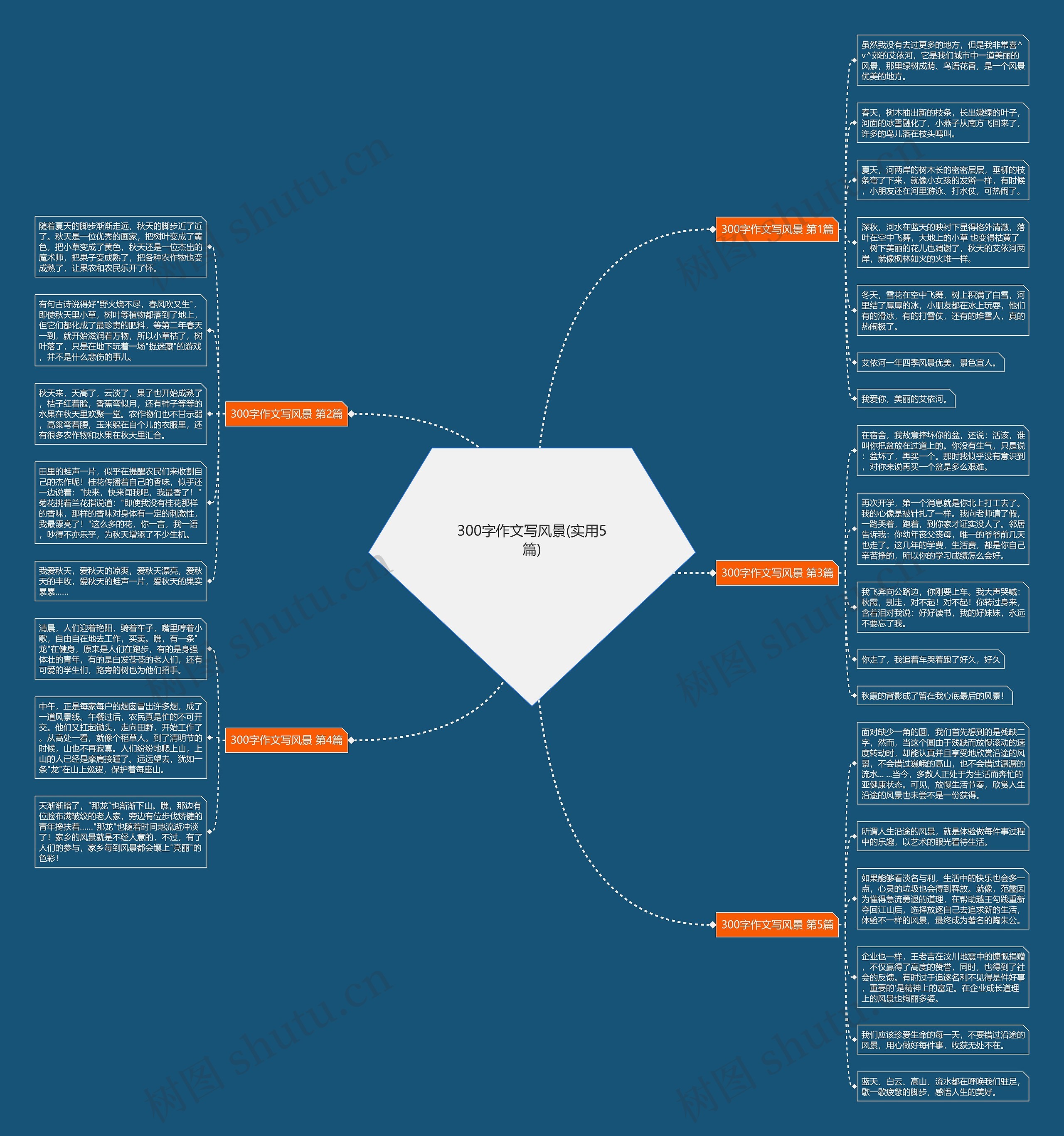 300字作文写风景(实用5篇)思维导图