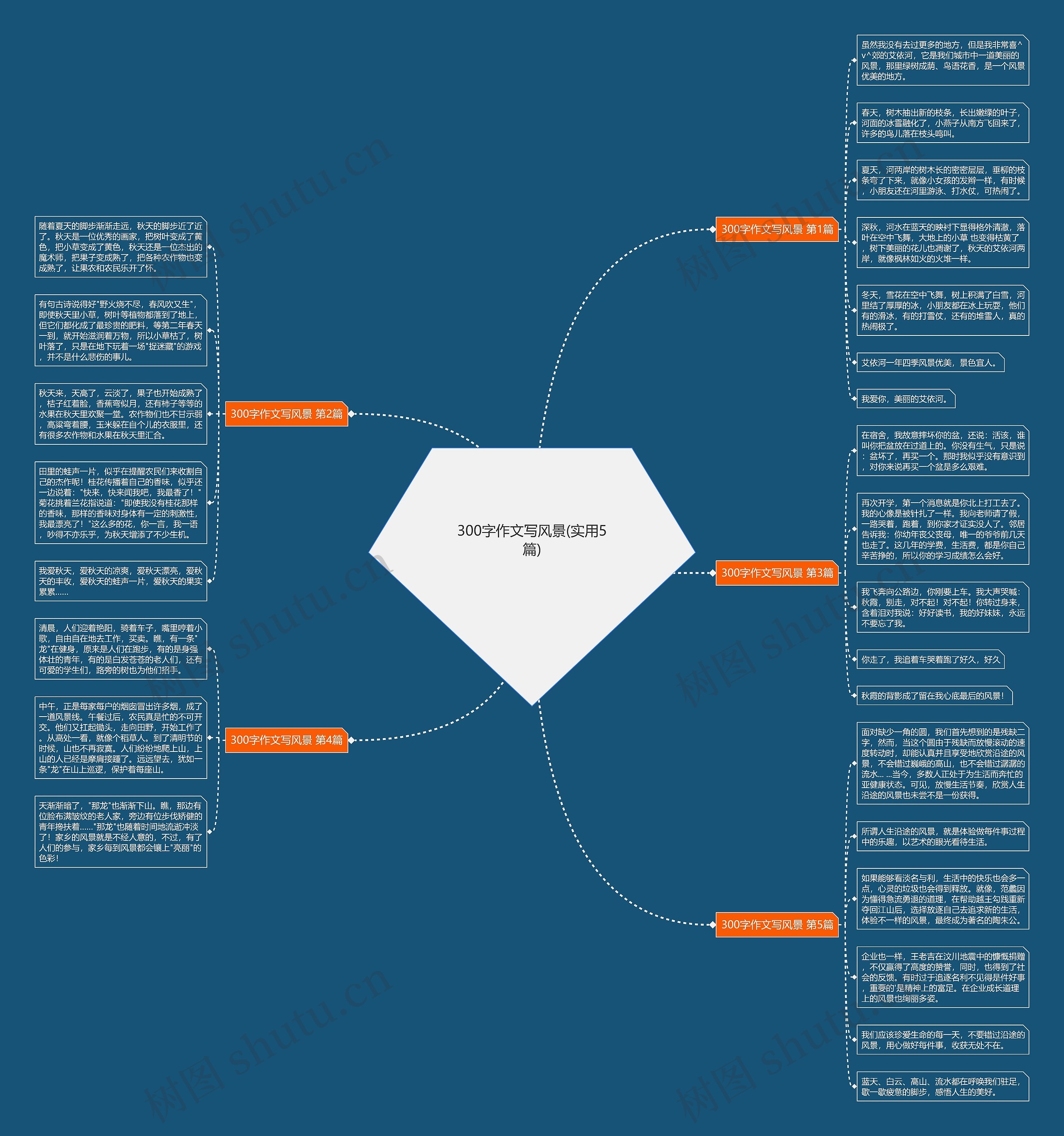 300字作文写风景(实用5篇) 300字作文写风景(实用5篇)