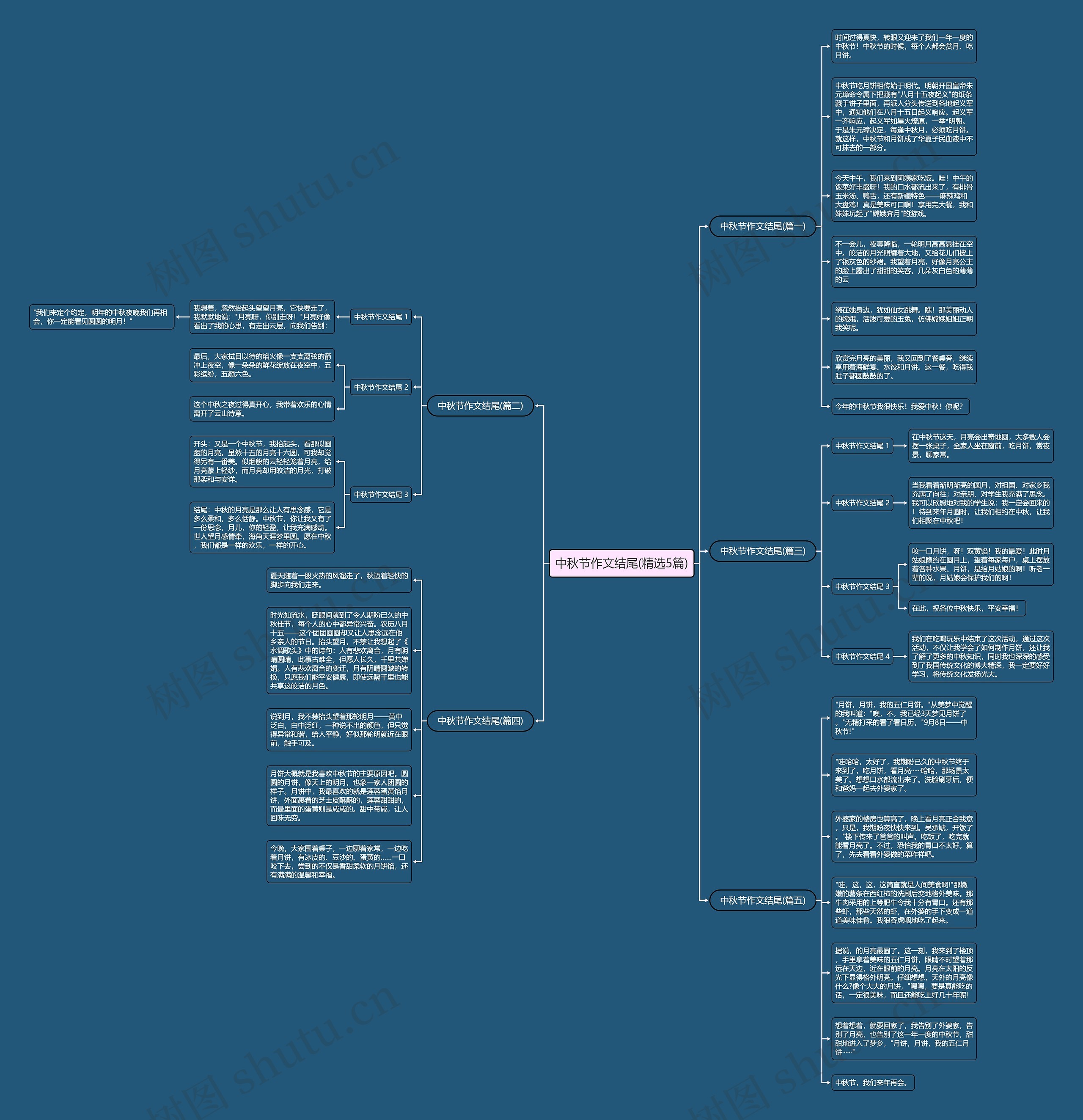 中秋节作文结尾(精选5篇)思维导图