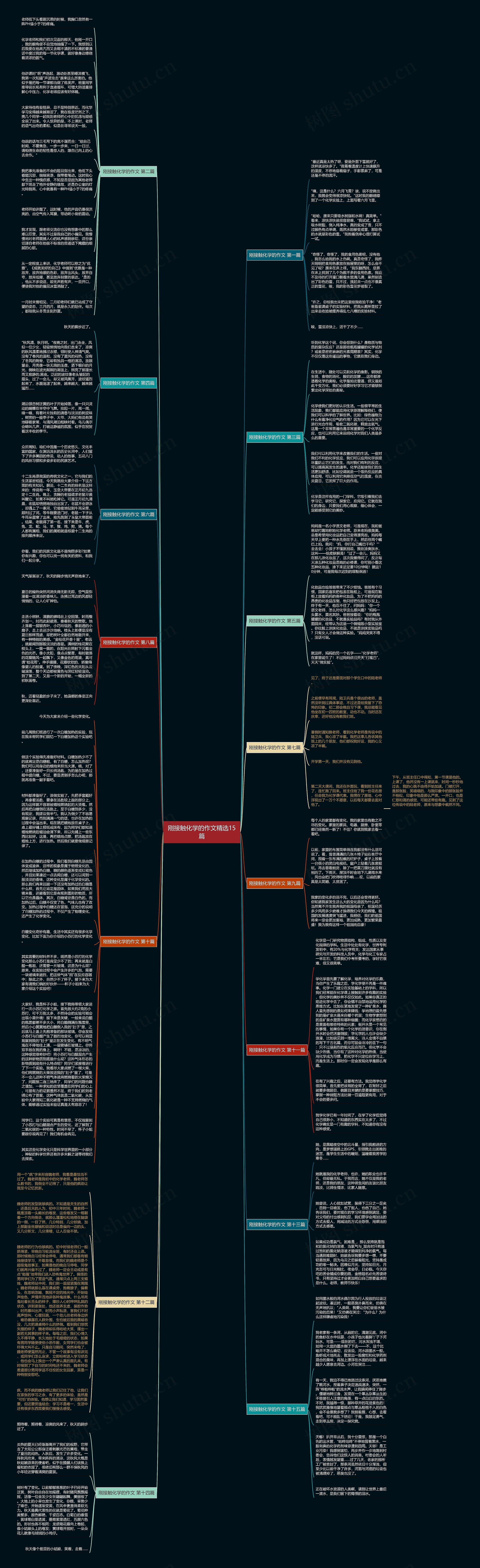 刚接触化学的作文精选15篇思维导图高清图 刚接触化学的作文精选15篇思维导图