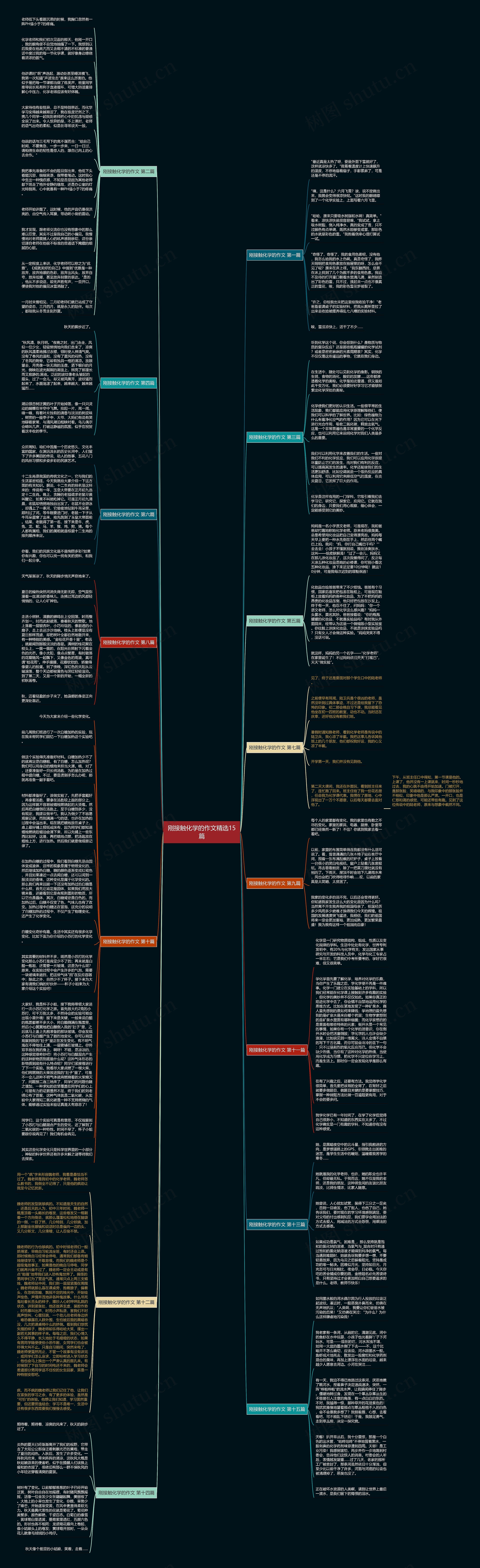 刚接触化学的作文精选15篇思维导图
