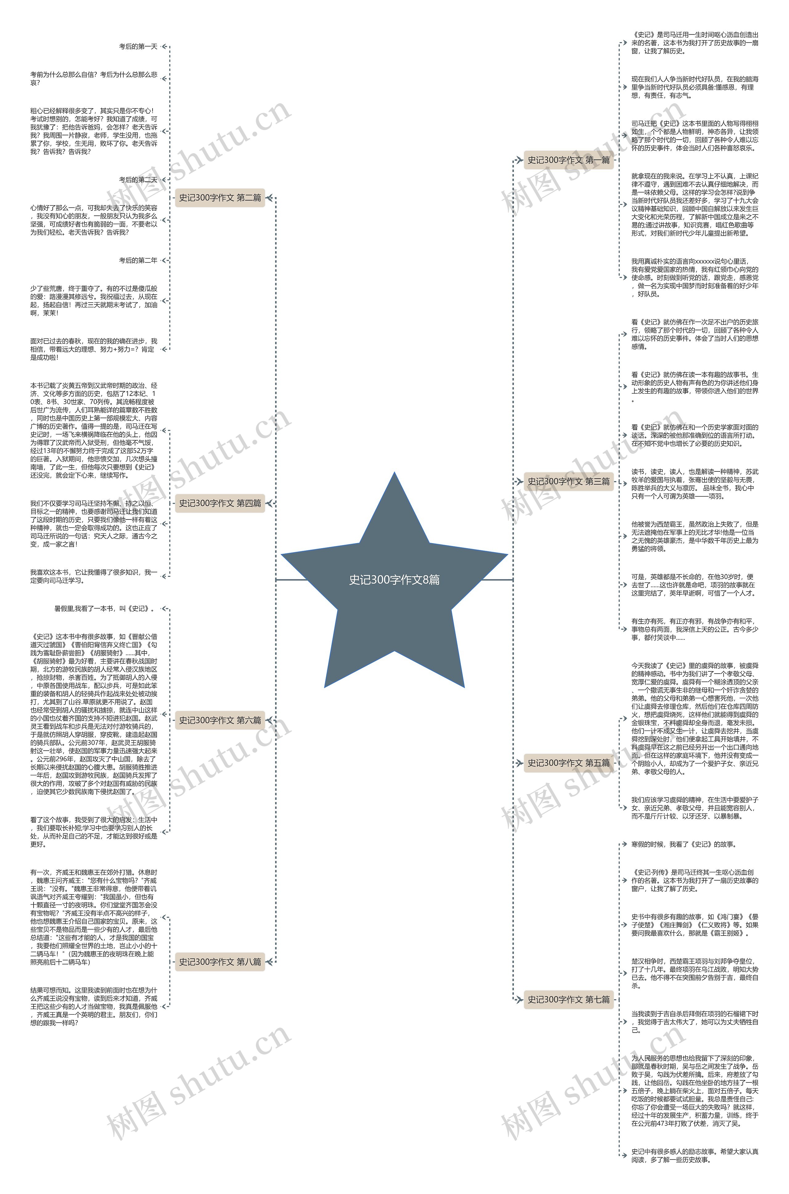 史记300字作文8篇 史记300字作文8篇