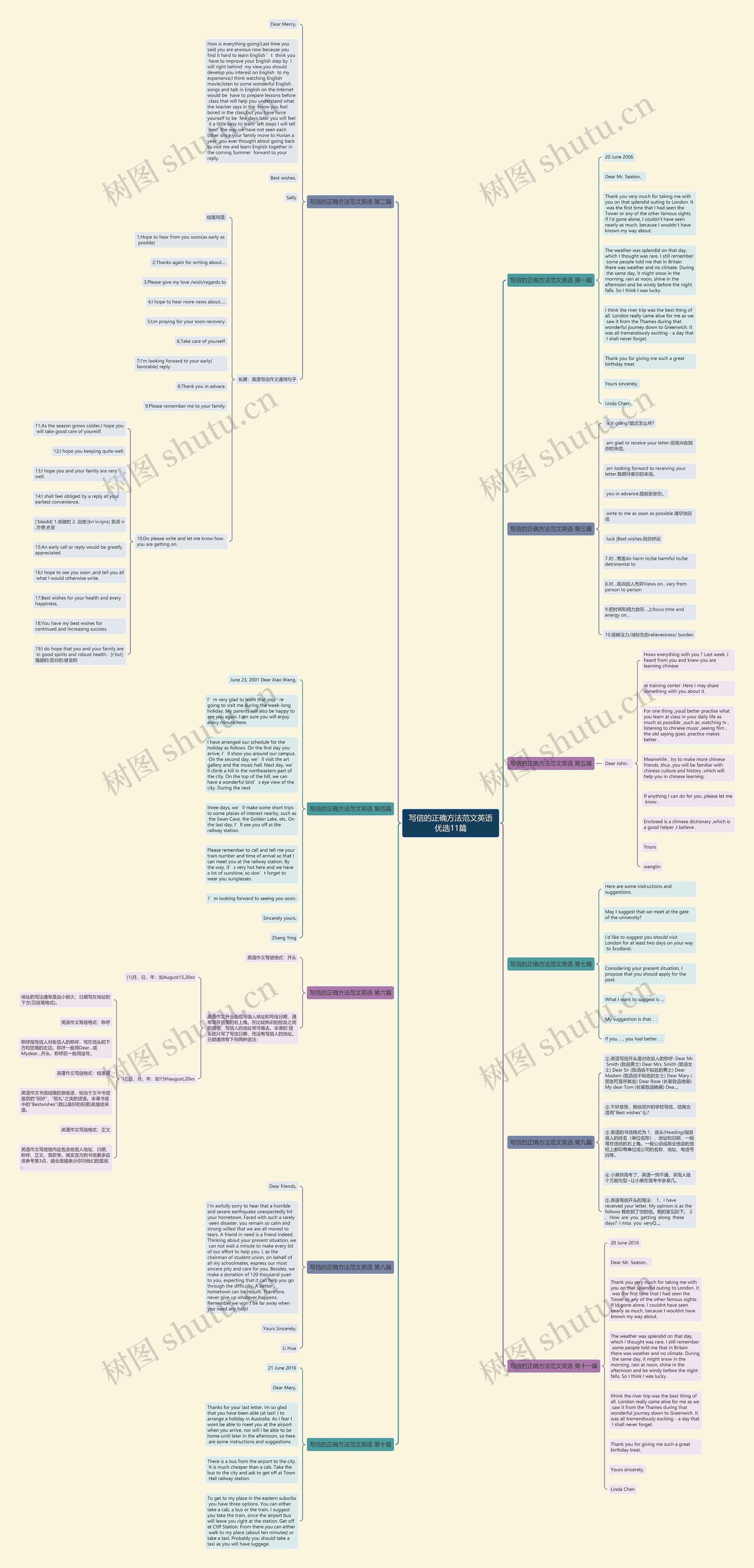 写信的正确方法范文英语优选11篇思维导图
