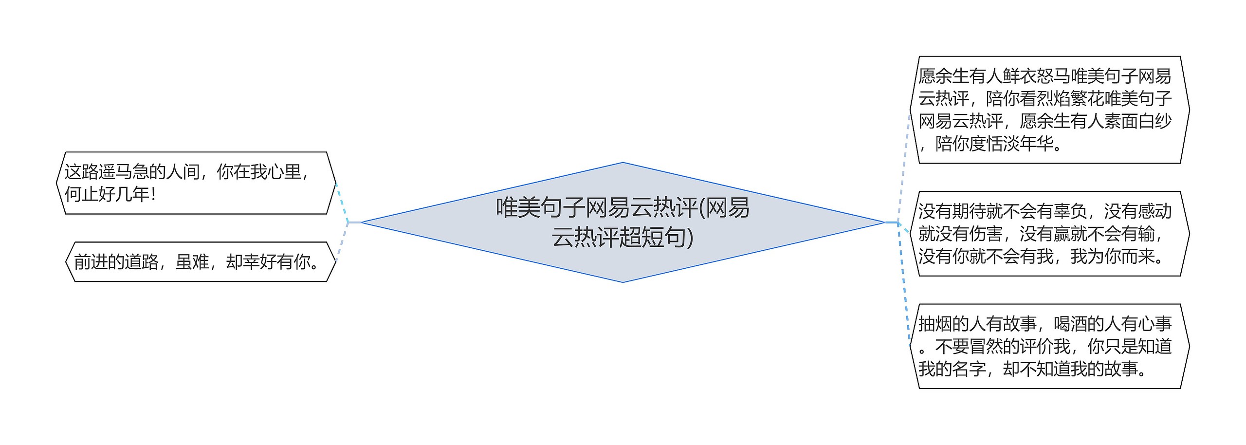 唯美句子网易云热评(网易云热评超短句) 唯美句子网易云热评(网易云热评超短句)