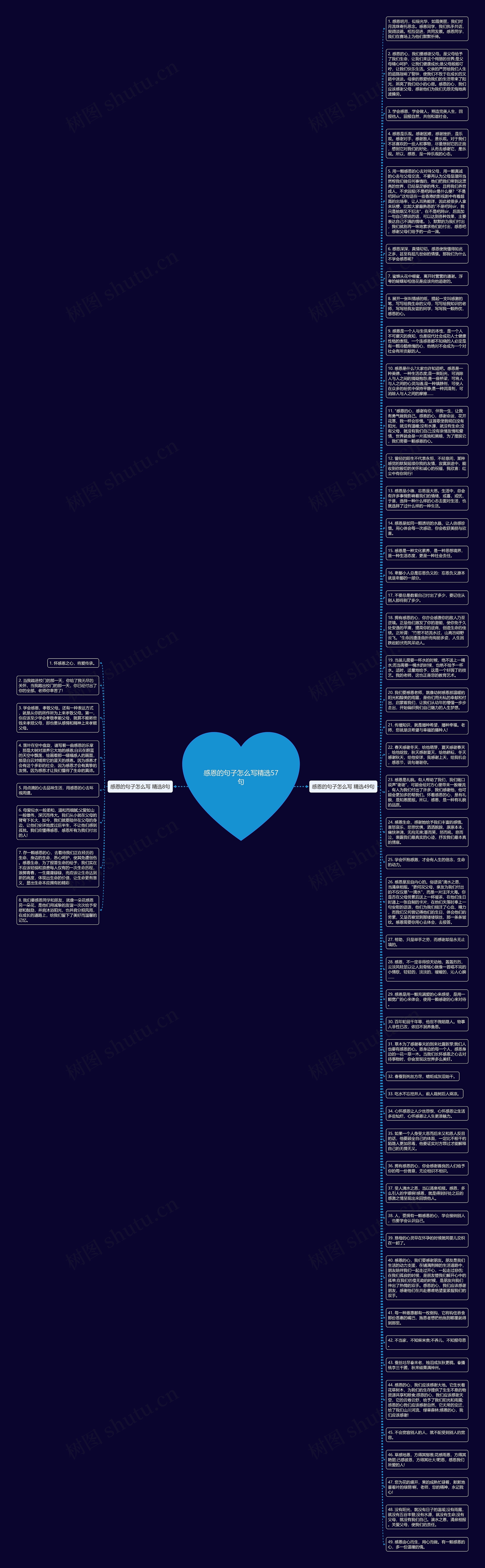 感恩的句子怎么写精选57句思维导图