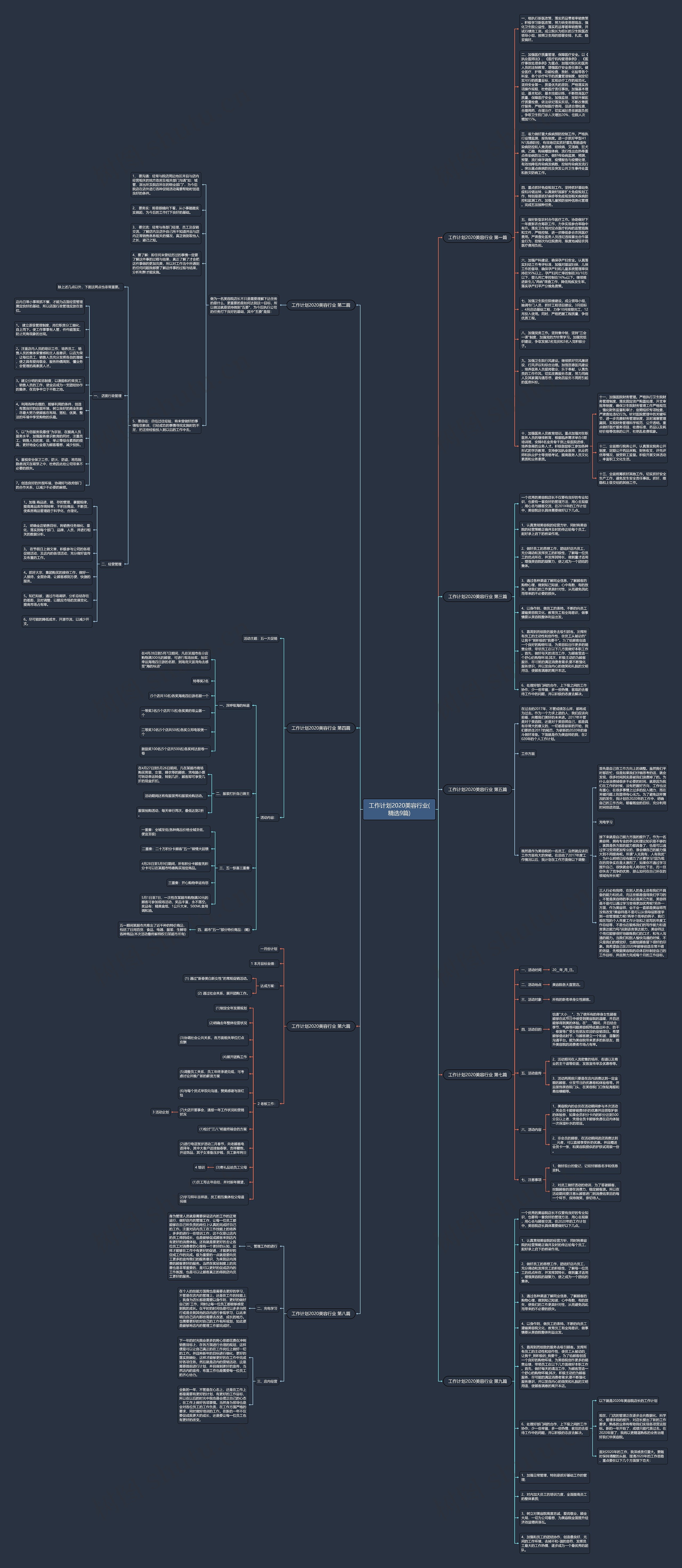 工作计划2020美容行业(精选9篇)思维导图
