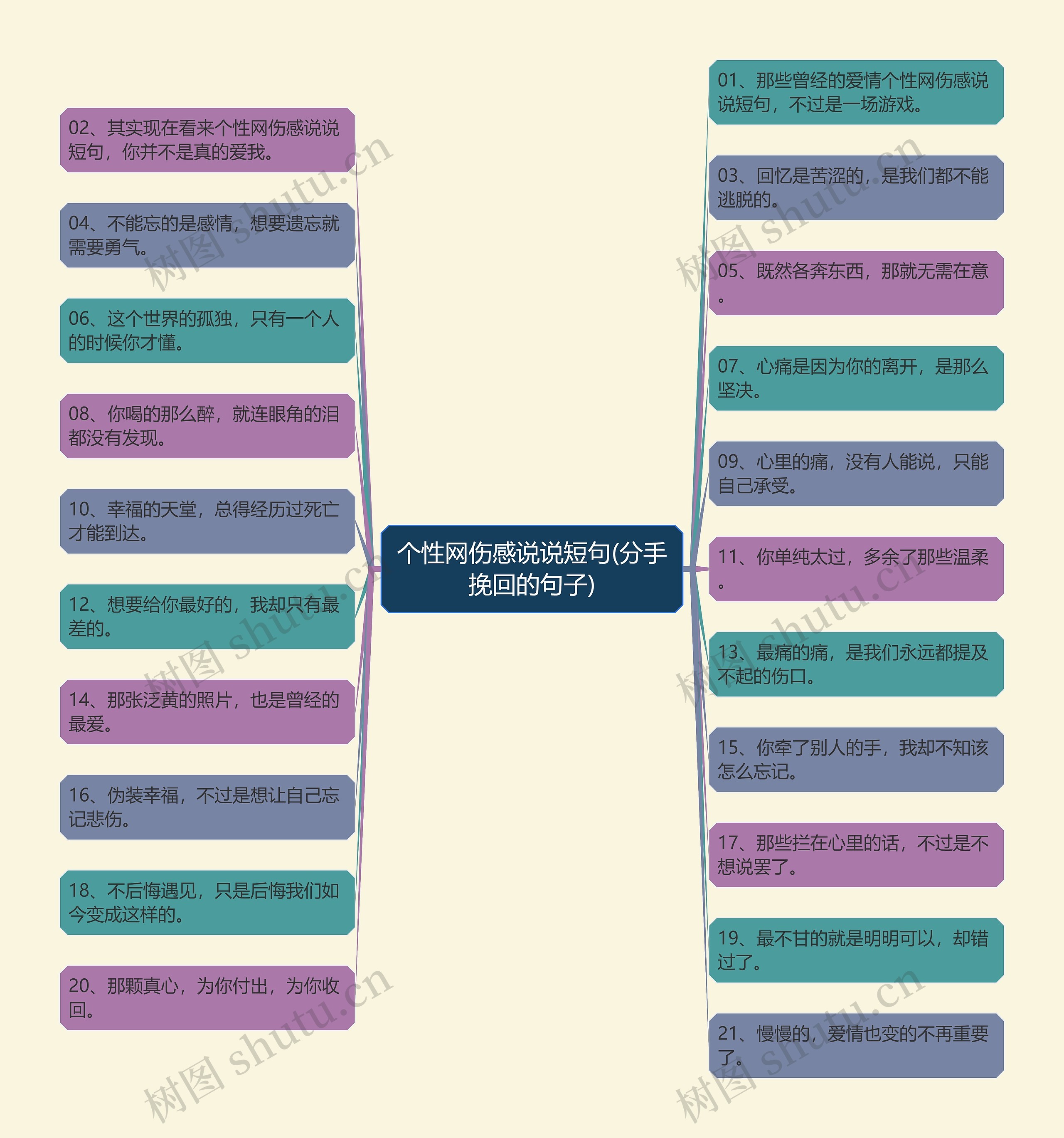 个性网伤感说说短句(分手挽回的句子) 个性网伤感说说短句(分手挽回的句子)