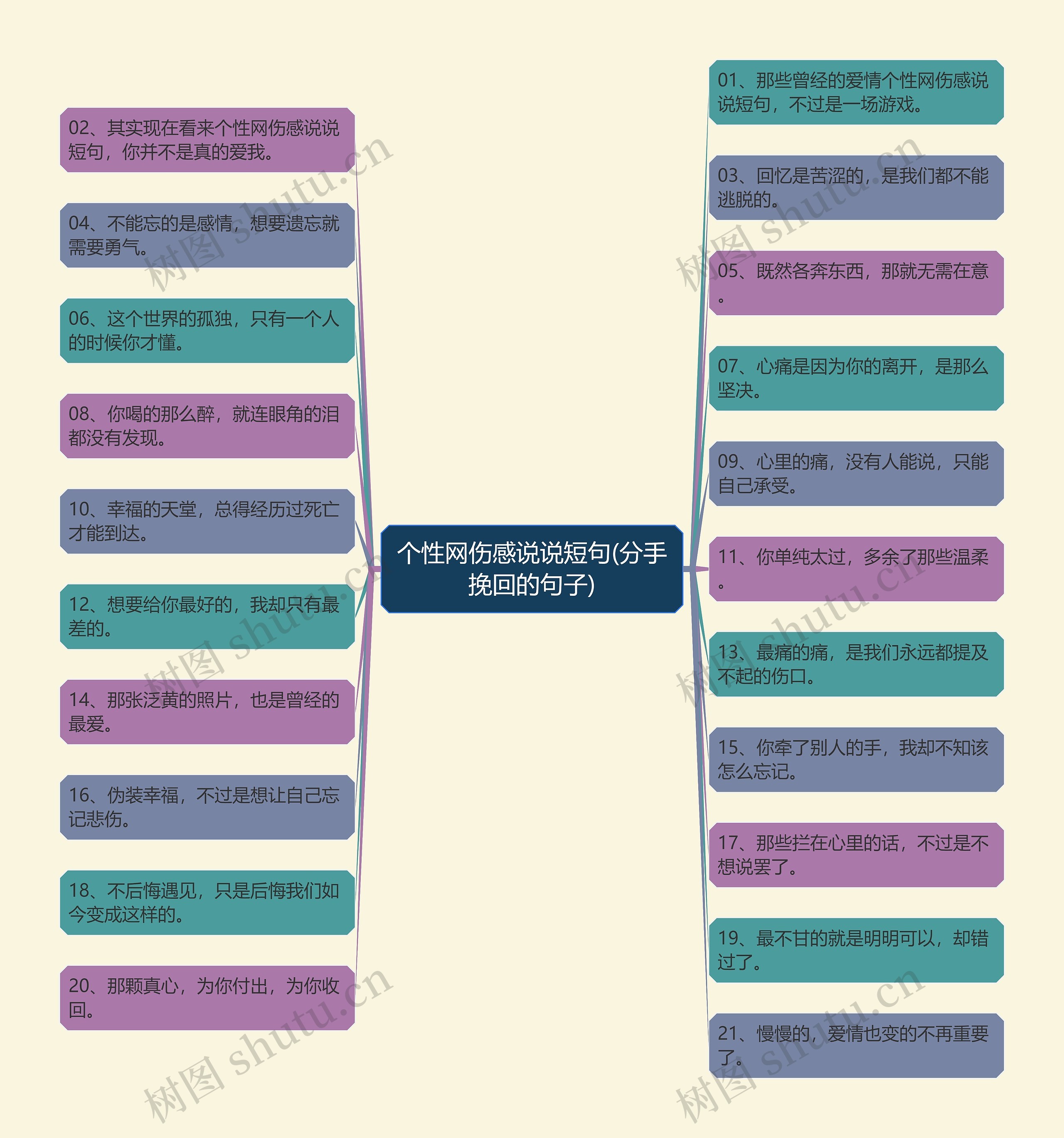 个性网伤感说说短句(分手挽回的句子)思维导图