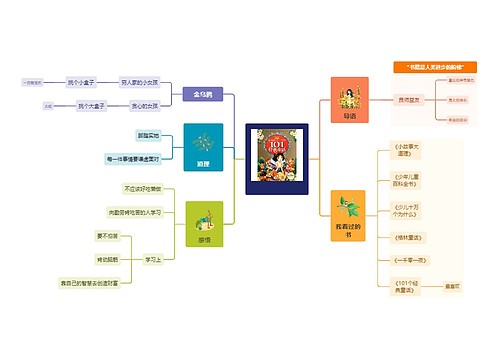 101个经典童话        思维导图
