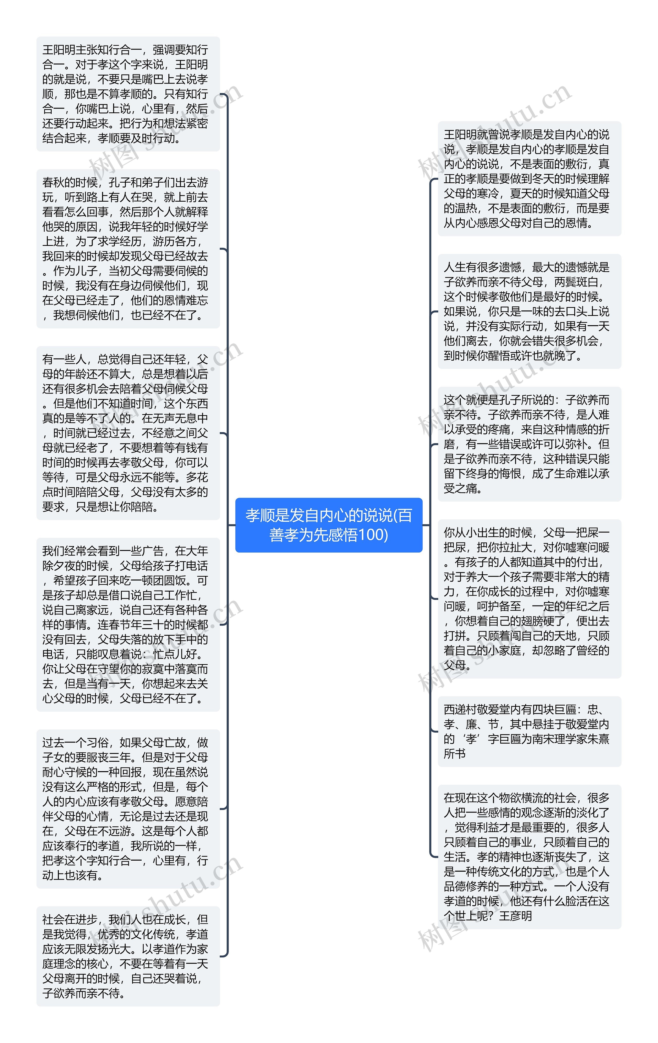 孝顺是发自内心的说说(百善孝为先感悟100)思维导图