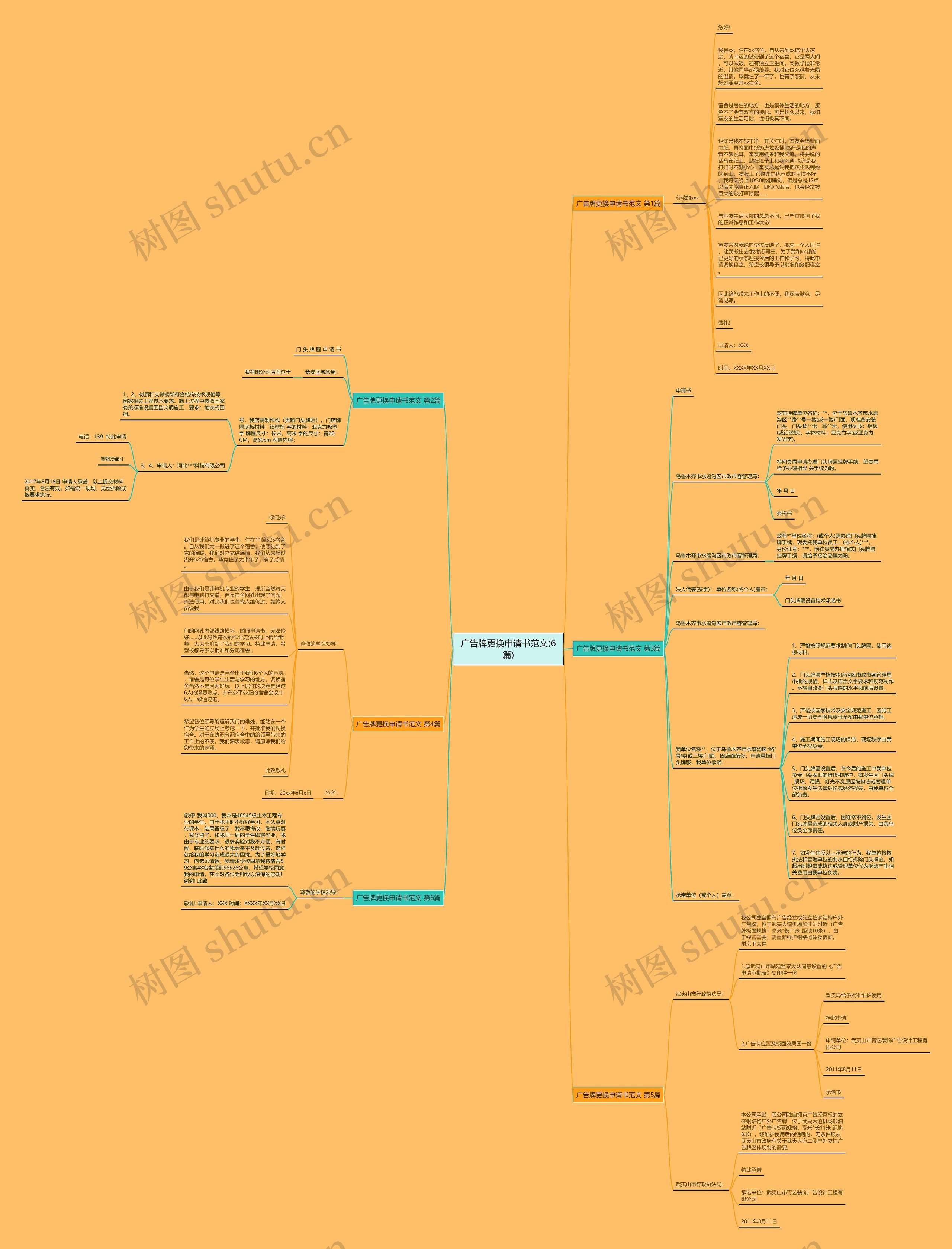 广告牌更换申请书范文(6篇)思维导图