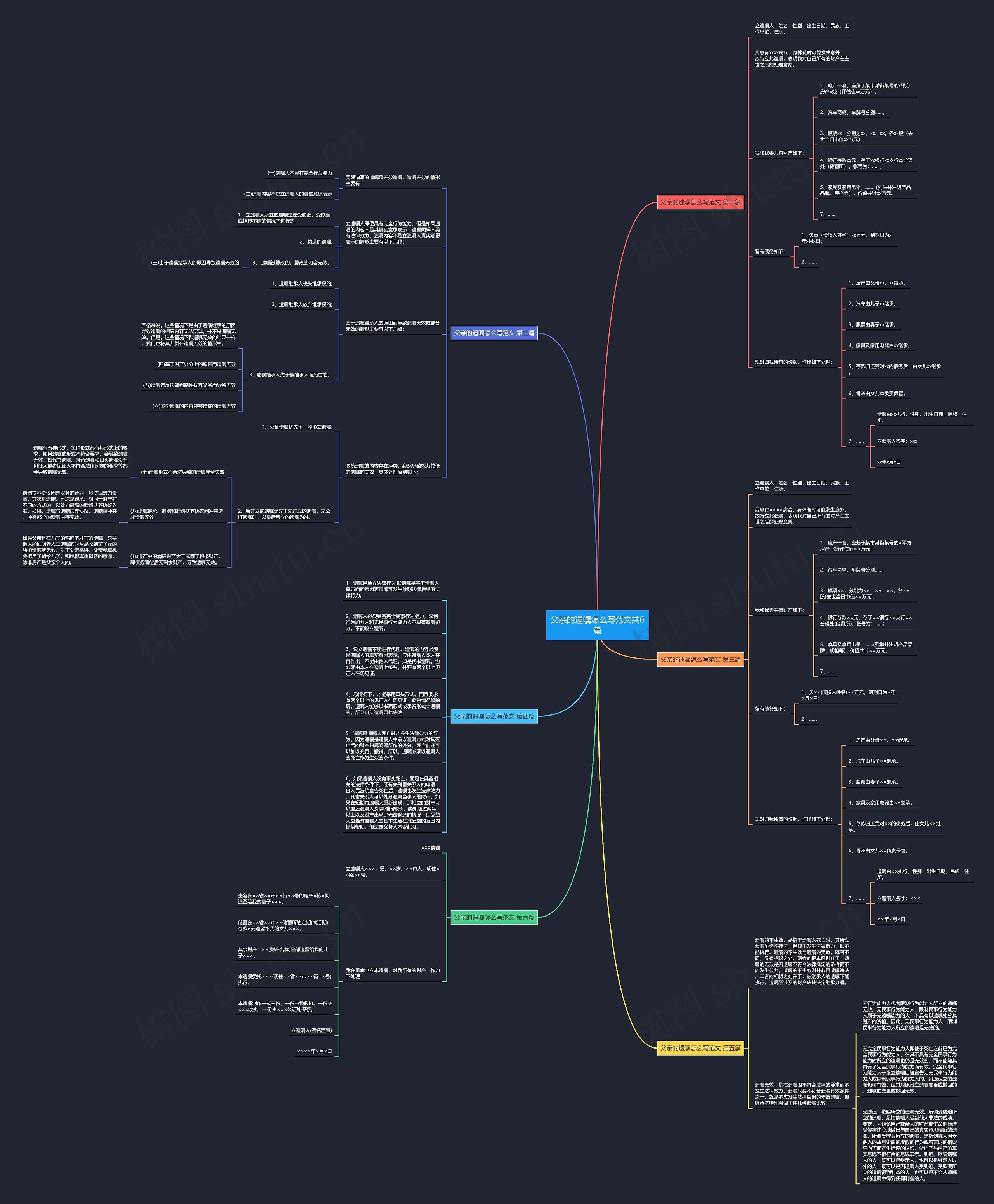 父亲的遗嘱怎么写范文共6篇思维导图