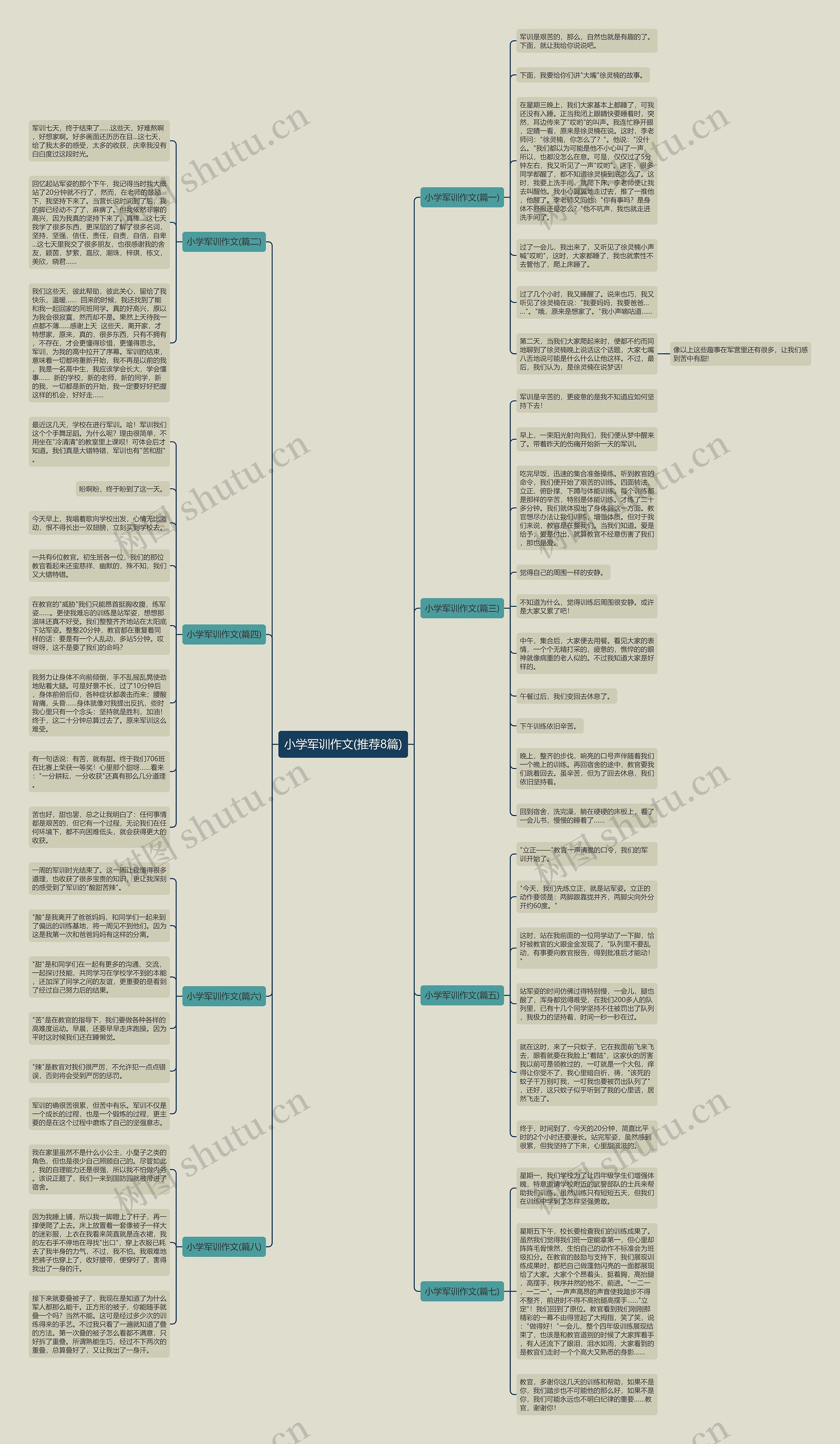 小学军训作文(推荐8篇) 小学军训作文(推荐8篇)