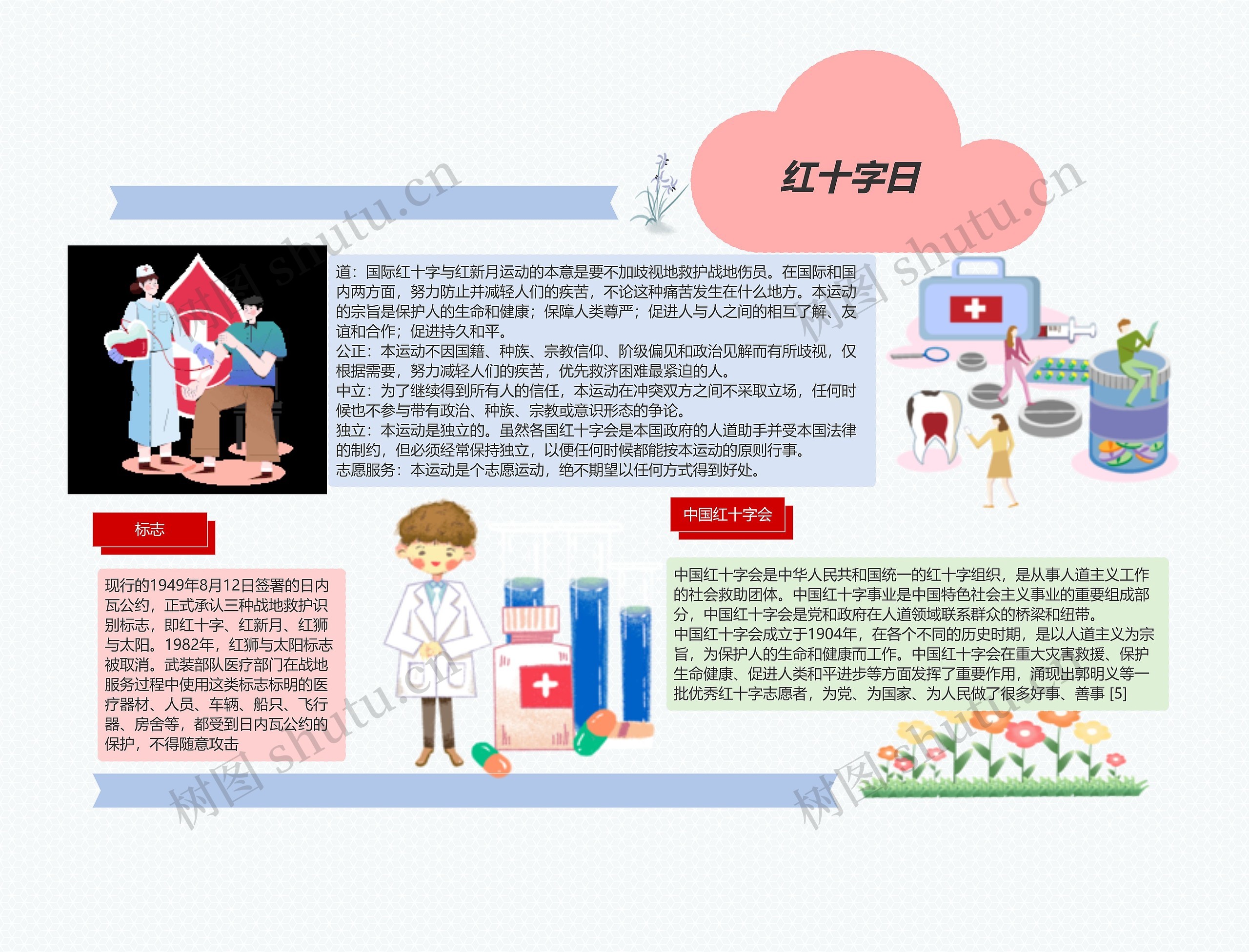 红十字日意义思维导图