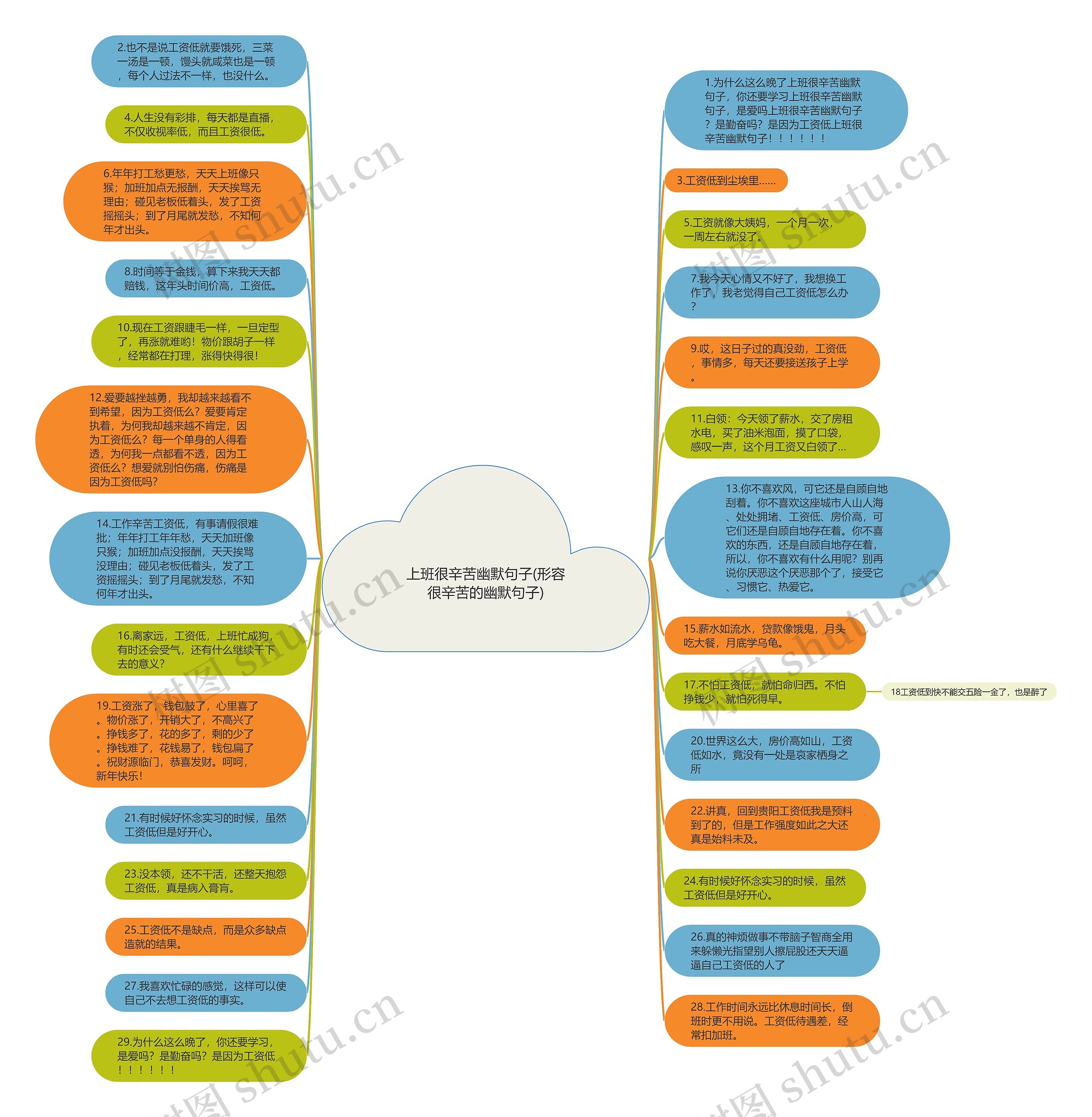上班很辛苦幽默句子(形容很辛苦的幽默句子)思维导图高清图 上班很辛苦幽默句子(形容很辛苦的幽默句子)思维导图