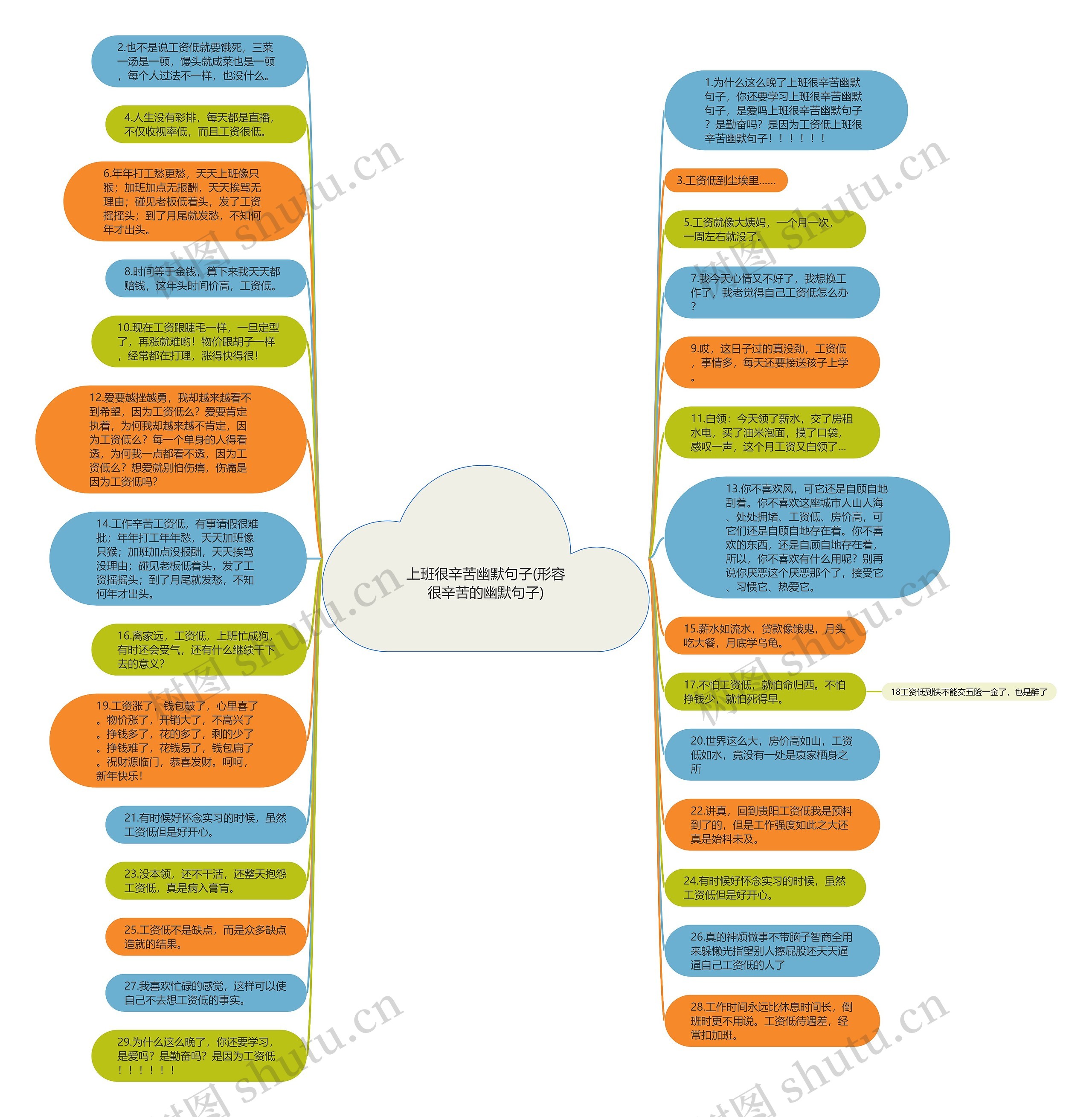上班很辛苦幽默句子(形容很辛苦的幽默句子)思维导图