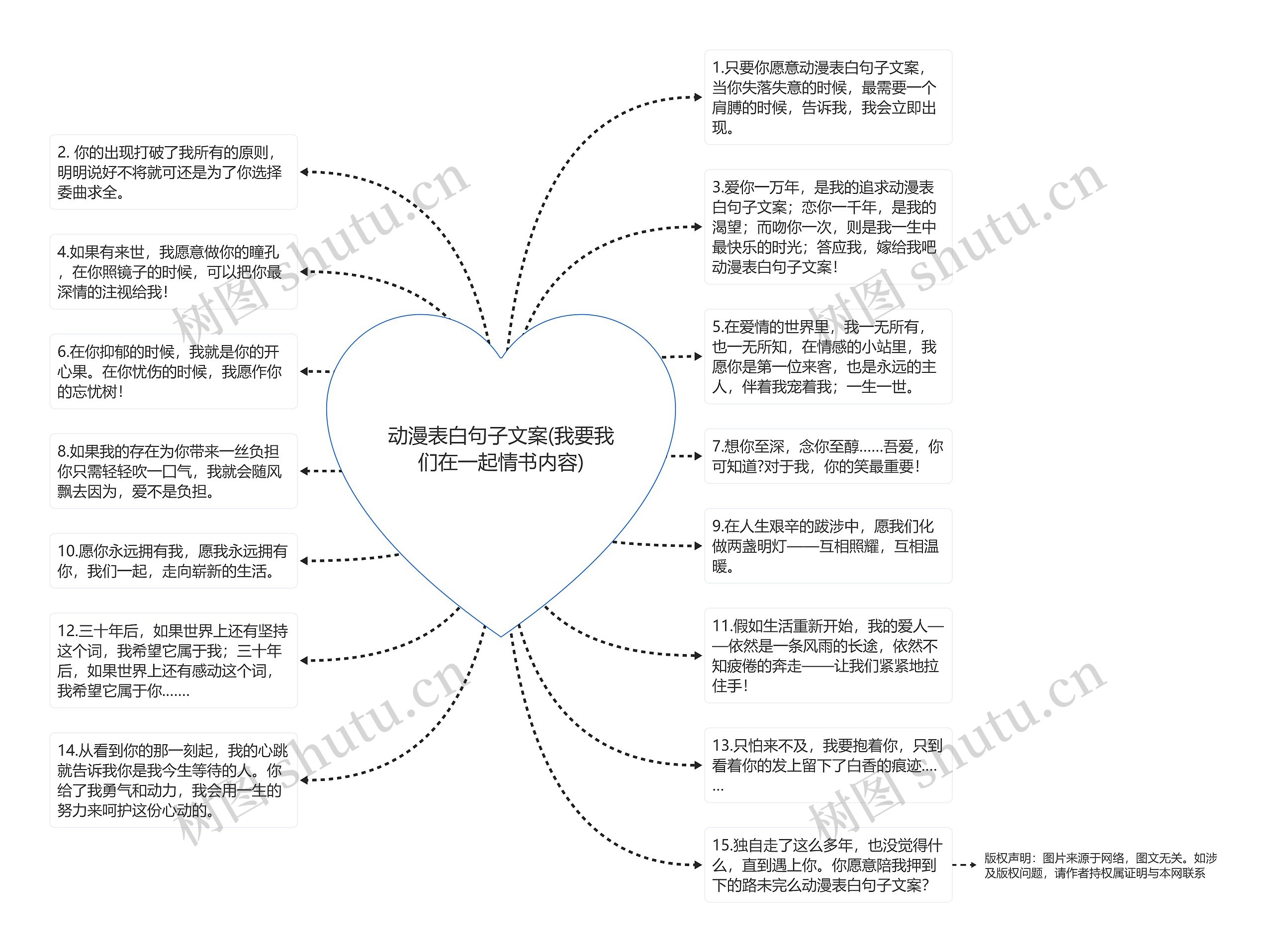 动漫表白句子文案(我要我们在一起情书内容)思维导图