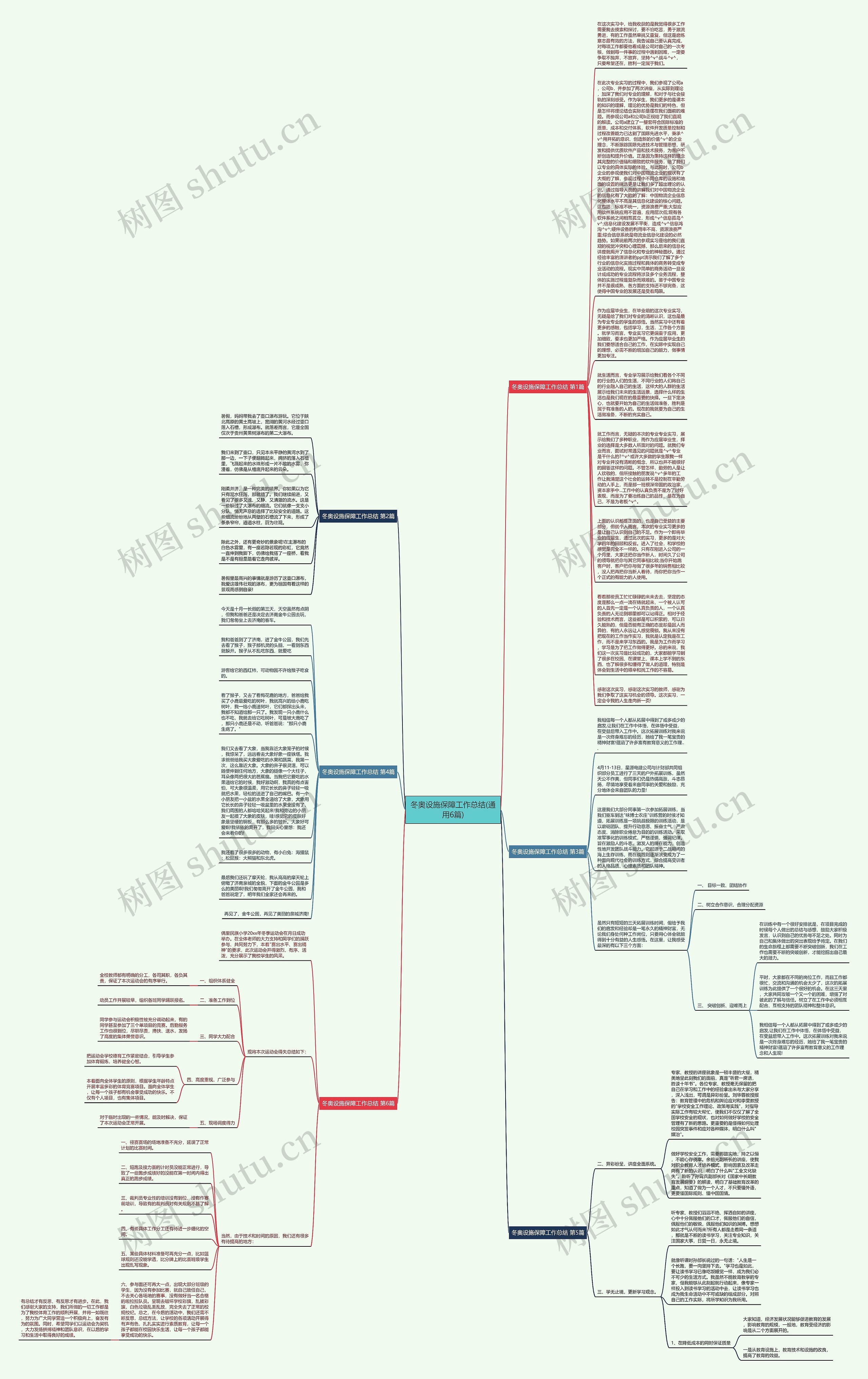 冬奥设施保障工作总结(通用6篇)思维导图