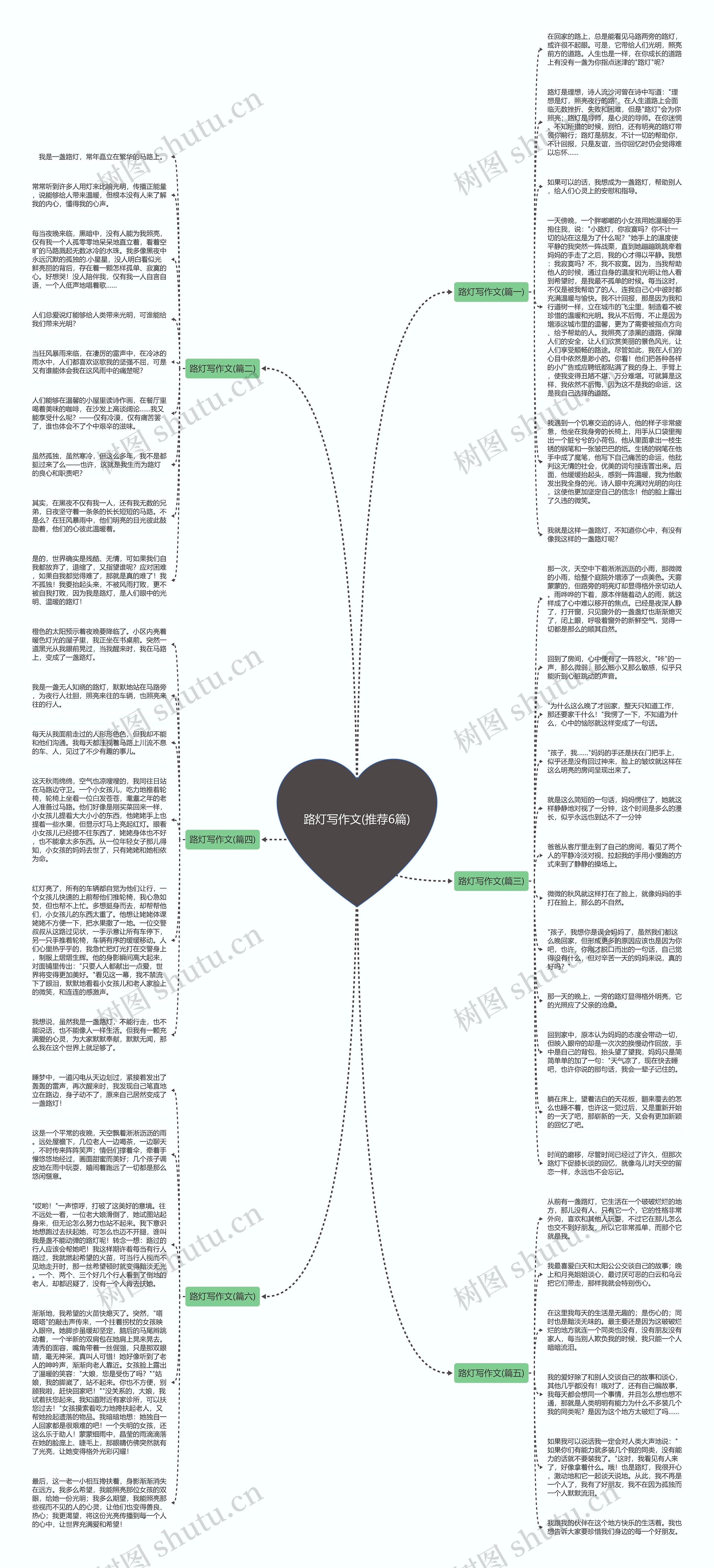 路灯写作文(推荐6篇)思维导图