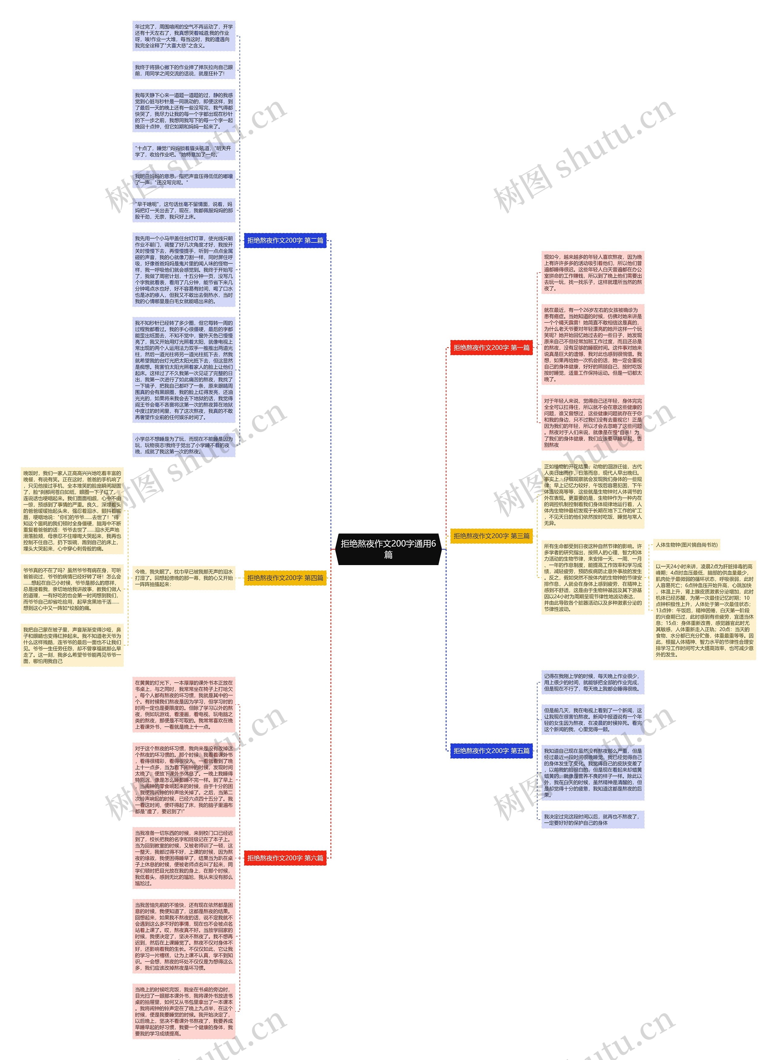拒绝熬夜作文200字通用6篇思维导图