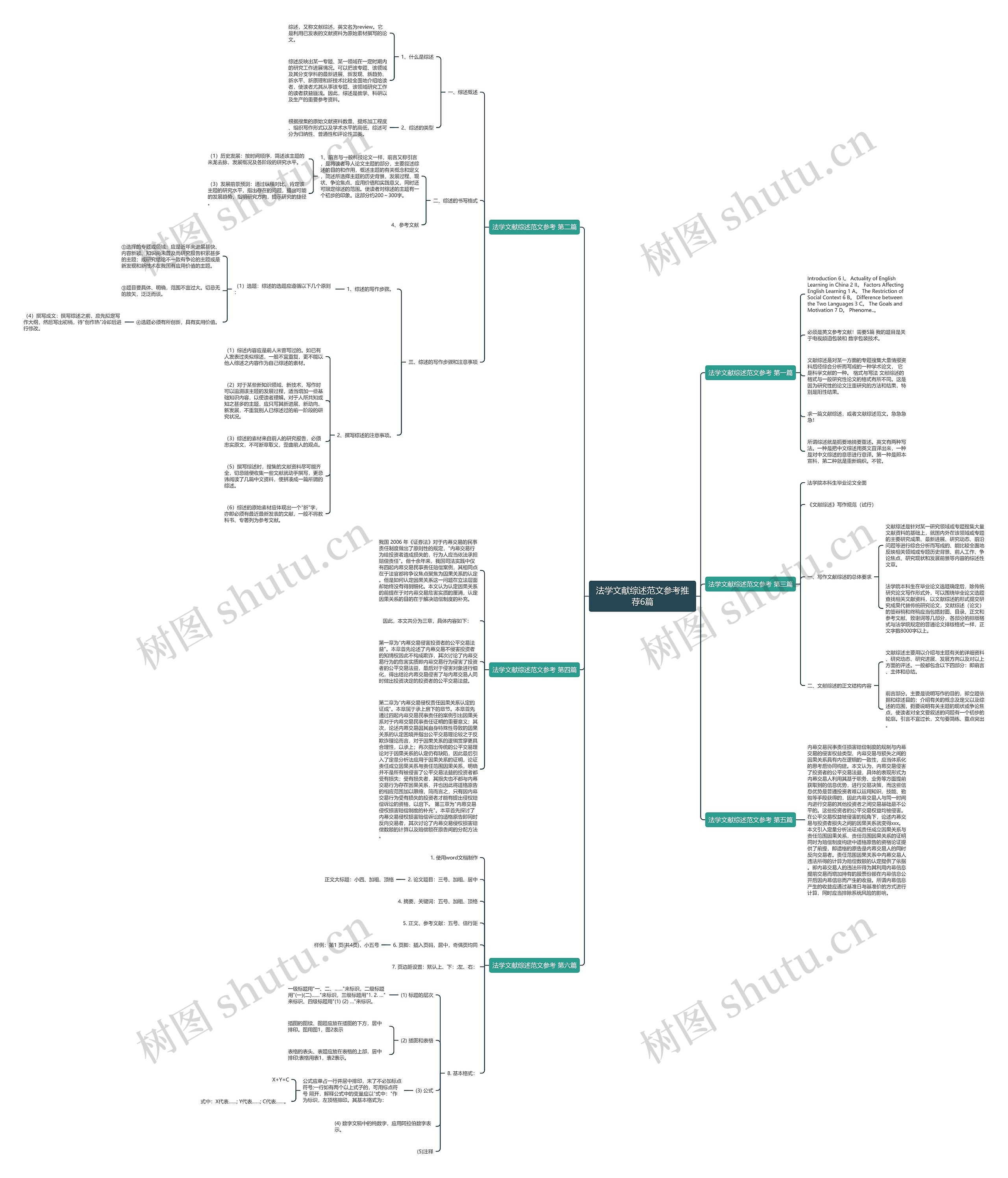 法学文献综述范文参考推荐6篇思维导图