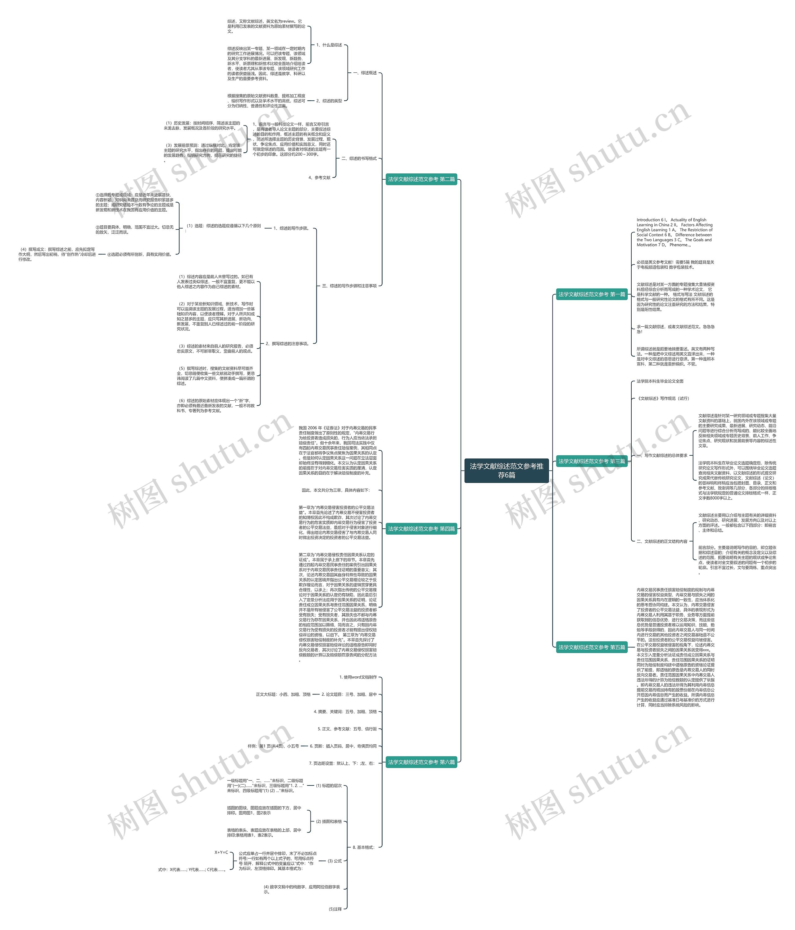 法学文献综述范文参考推荐6篇 法学文献综述范文参考推荐6篇
