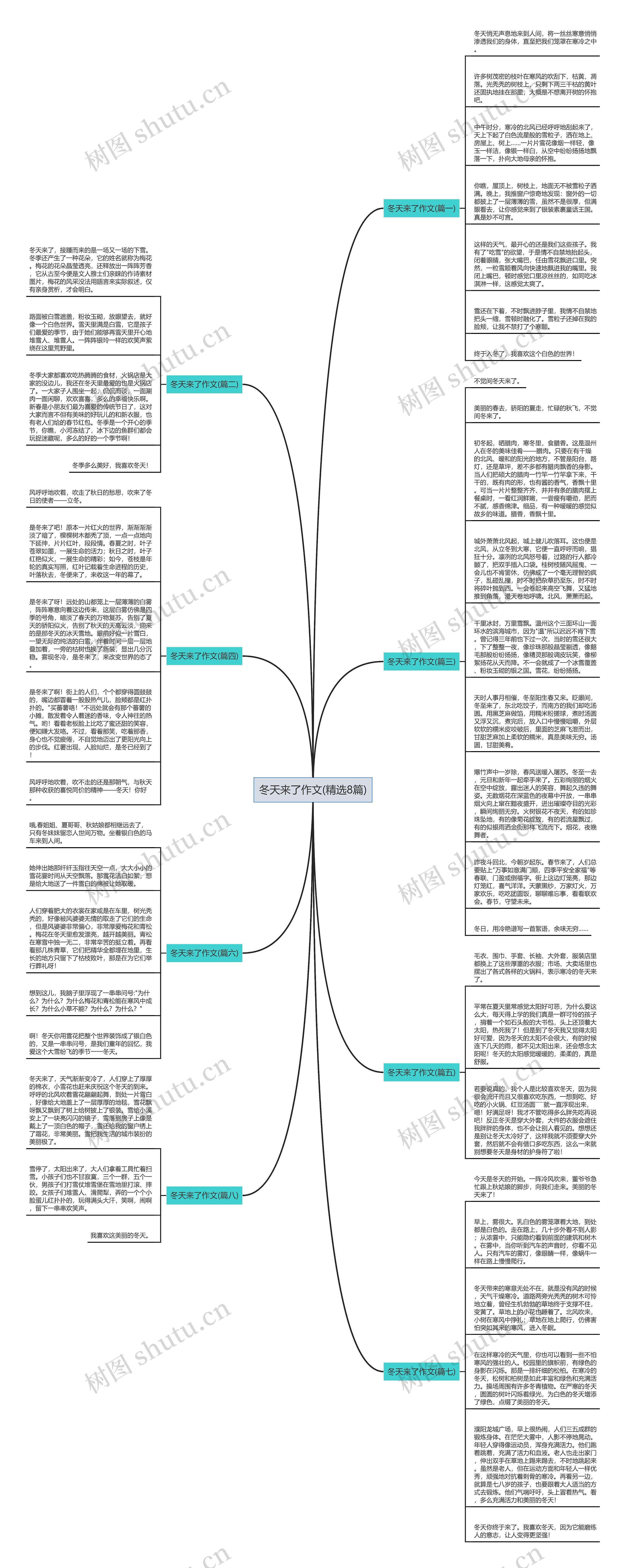 冬天来了作文(精选8篇)思维导图