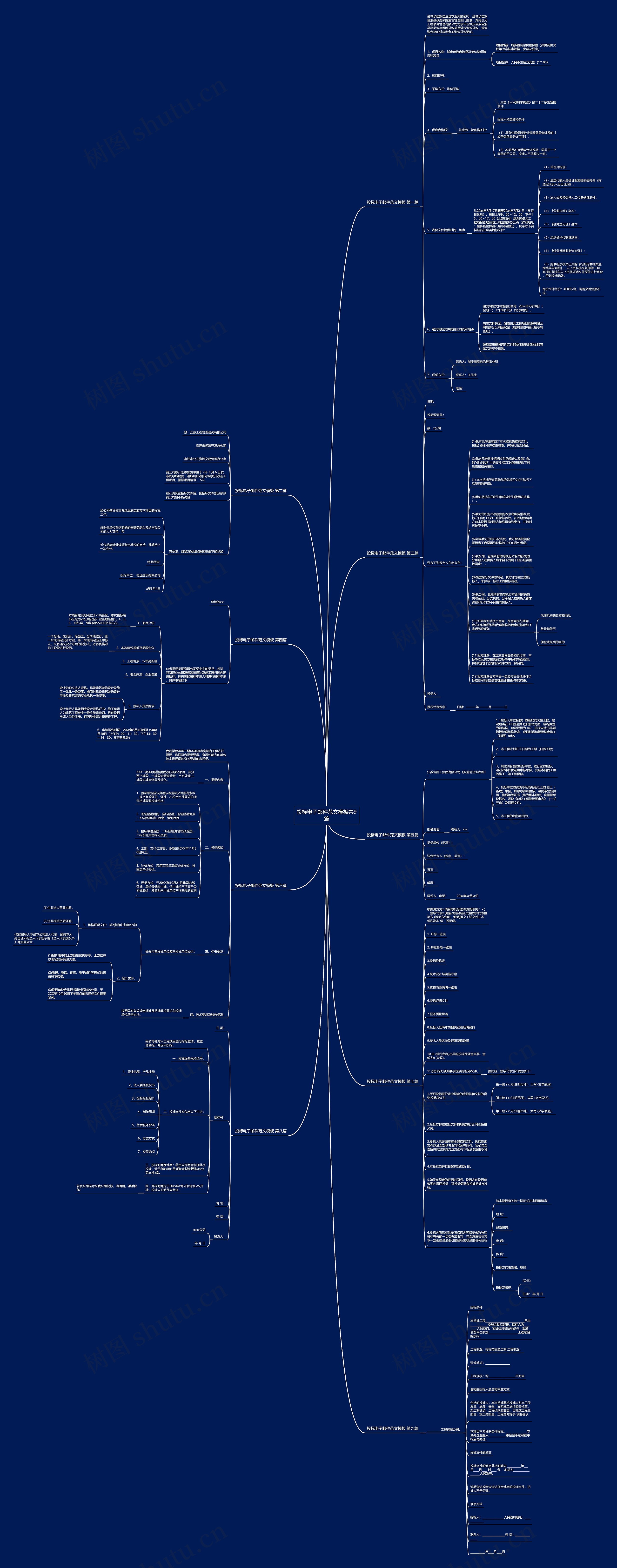 投标电子邮件范文共9篇思维导图