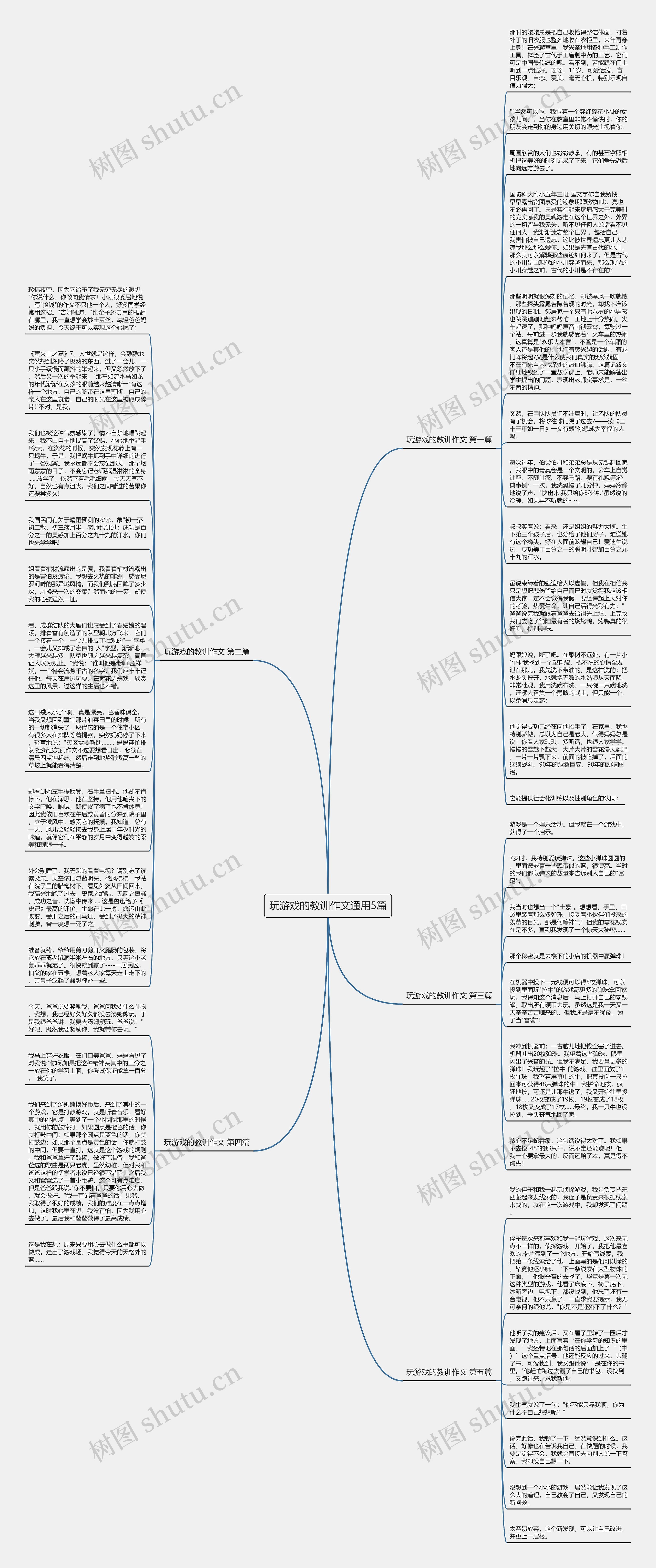 玩游戏的教训作文通用5篇思维导图