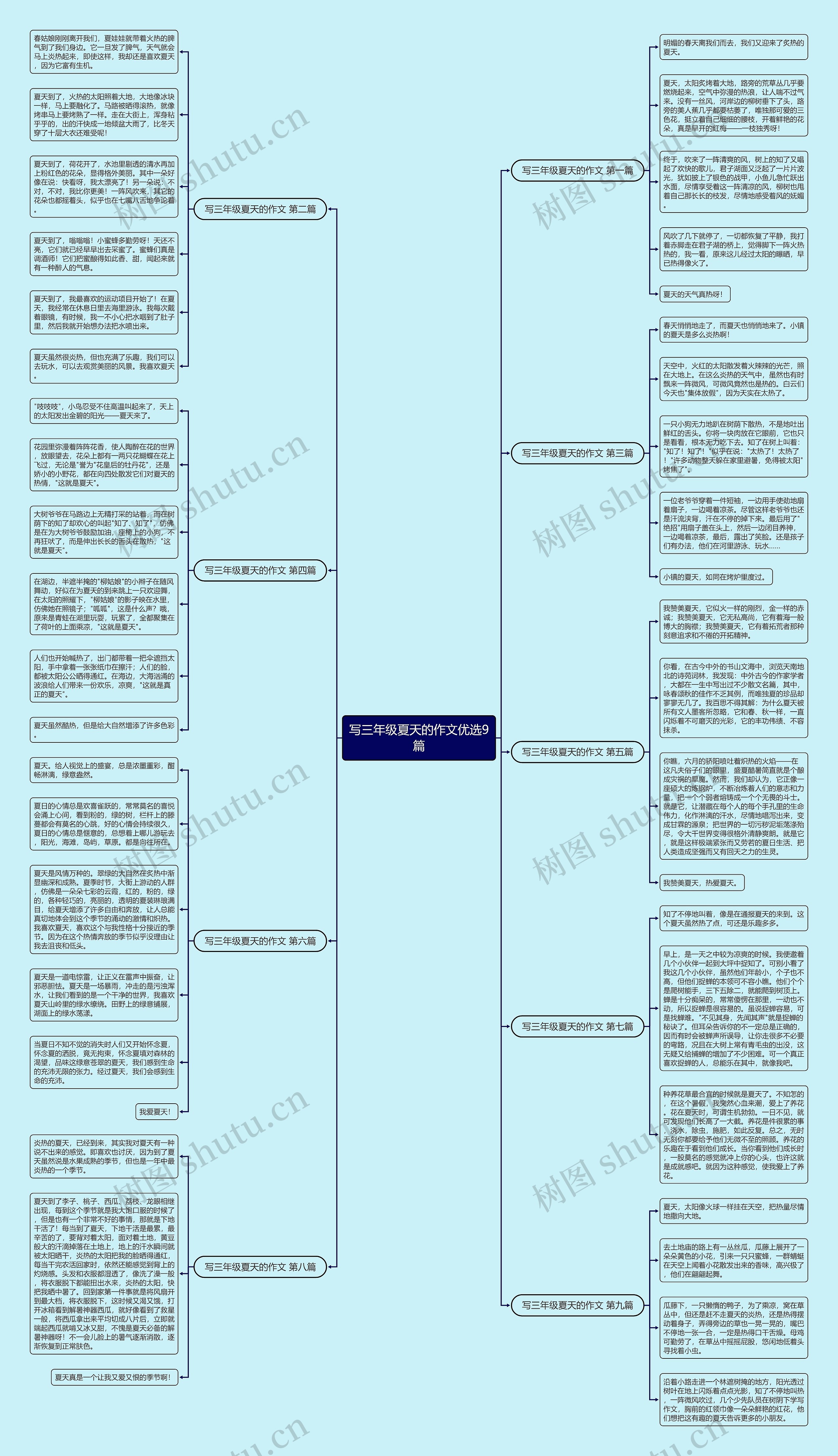 写三年级夏天的作文优选9篇思维导图