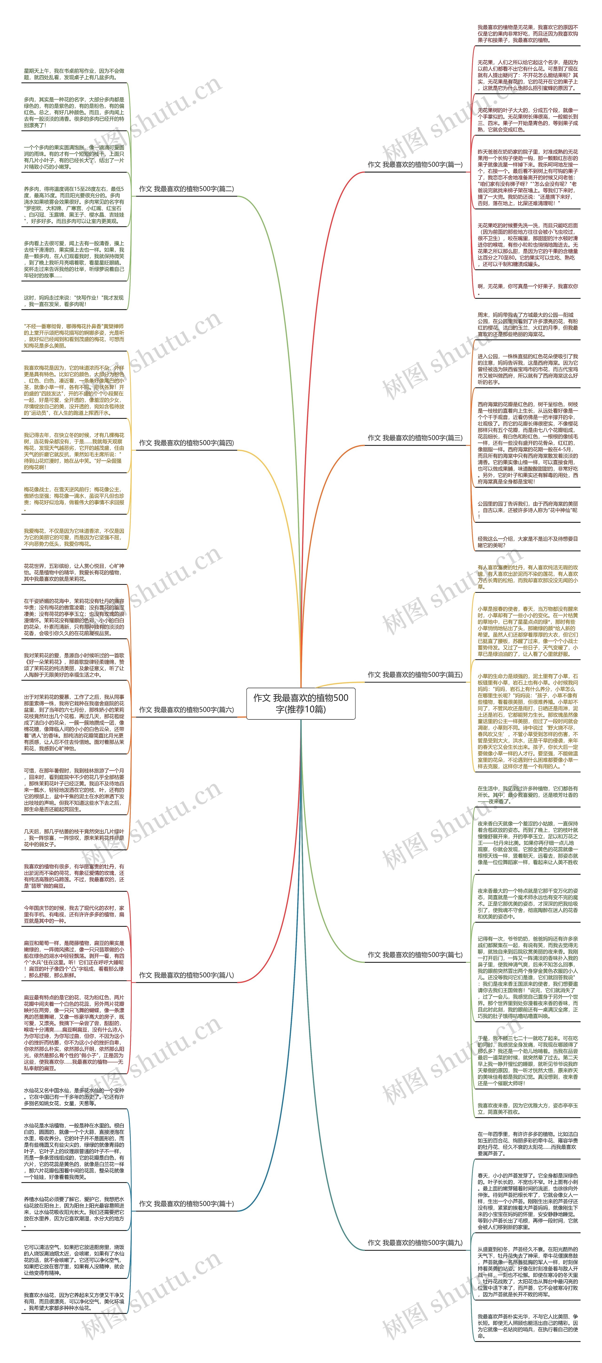 作文 我最喜欢的植物500字(推荐10篇)思维导图