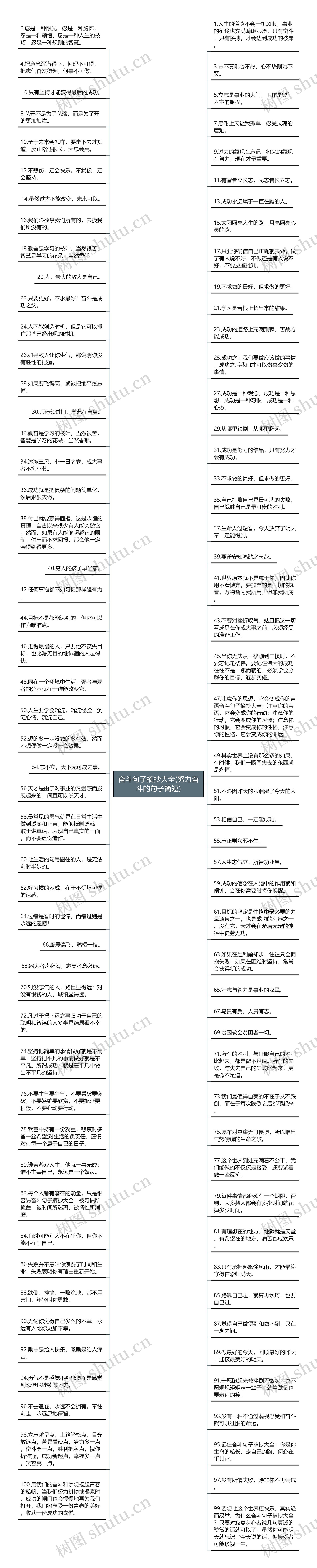 奋斗句子摘抄大全(努力奋斗的句子简短)