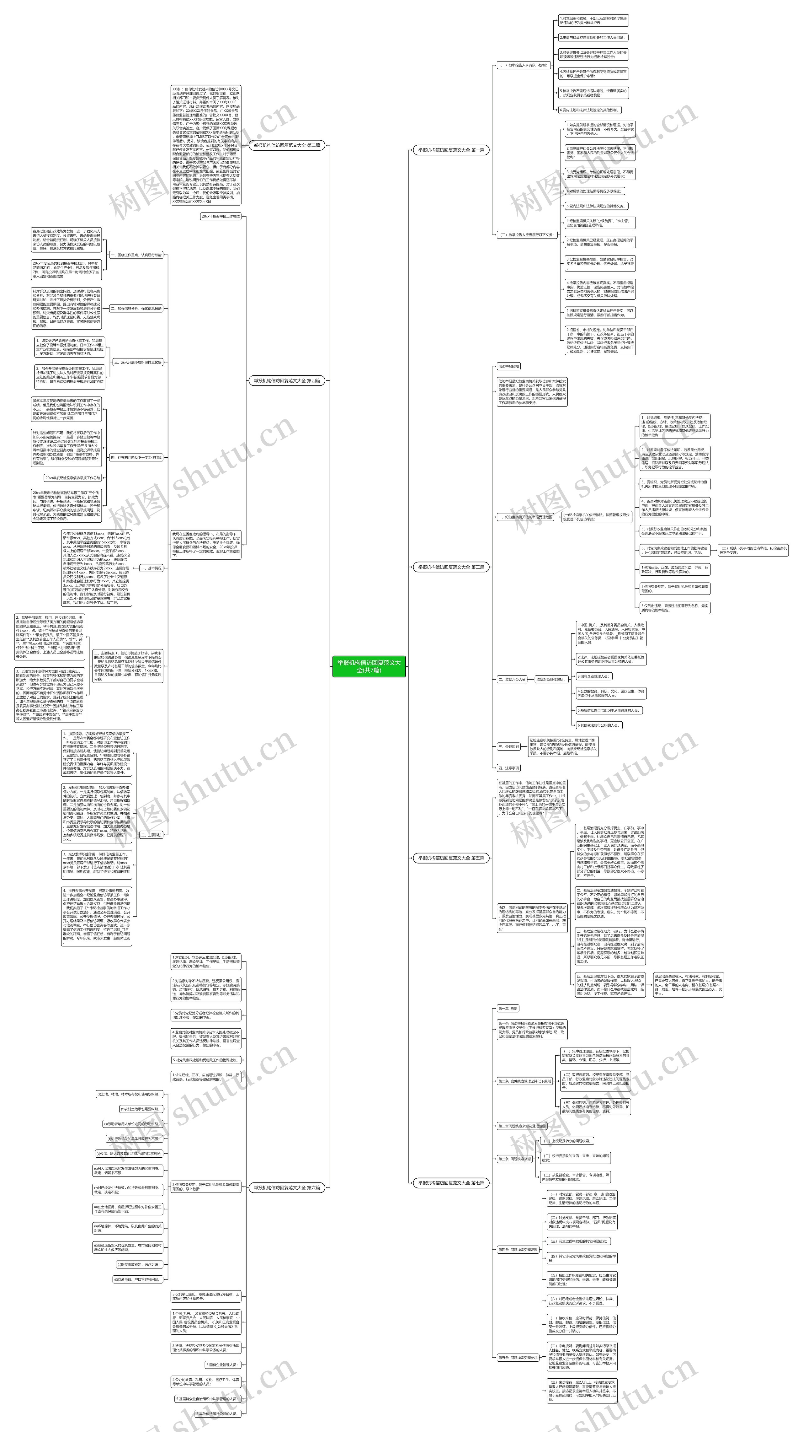 举报机构信访回复范文大全(共7篇)思维导图