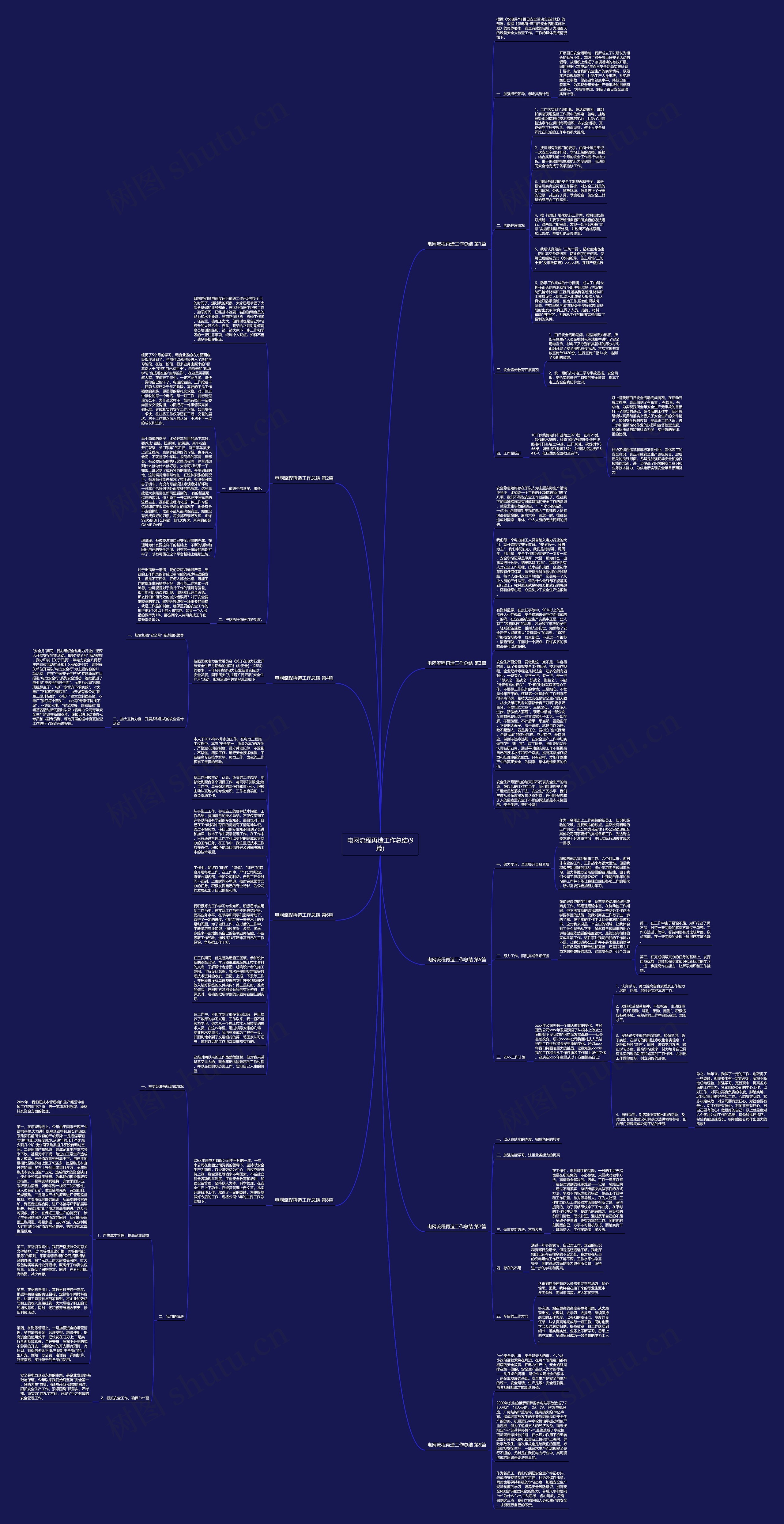 电网流程再造工作总结(9篇)思维导图
