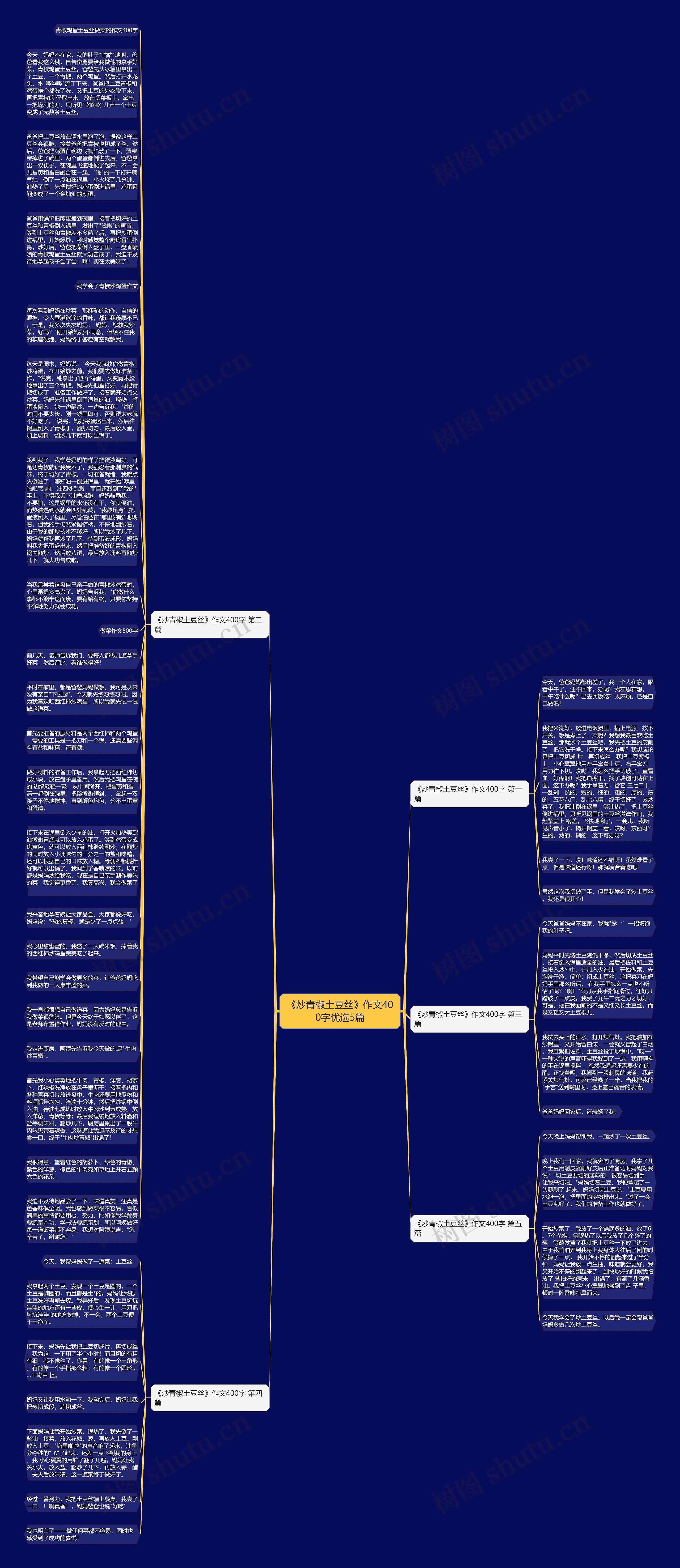 《炒青椒土豆丝》作文400字优选5篇思维导图