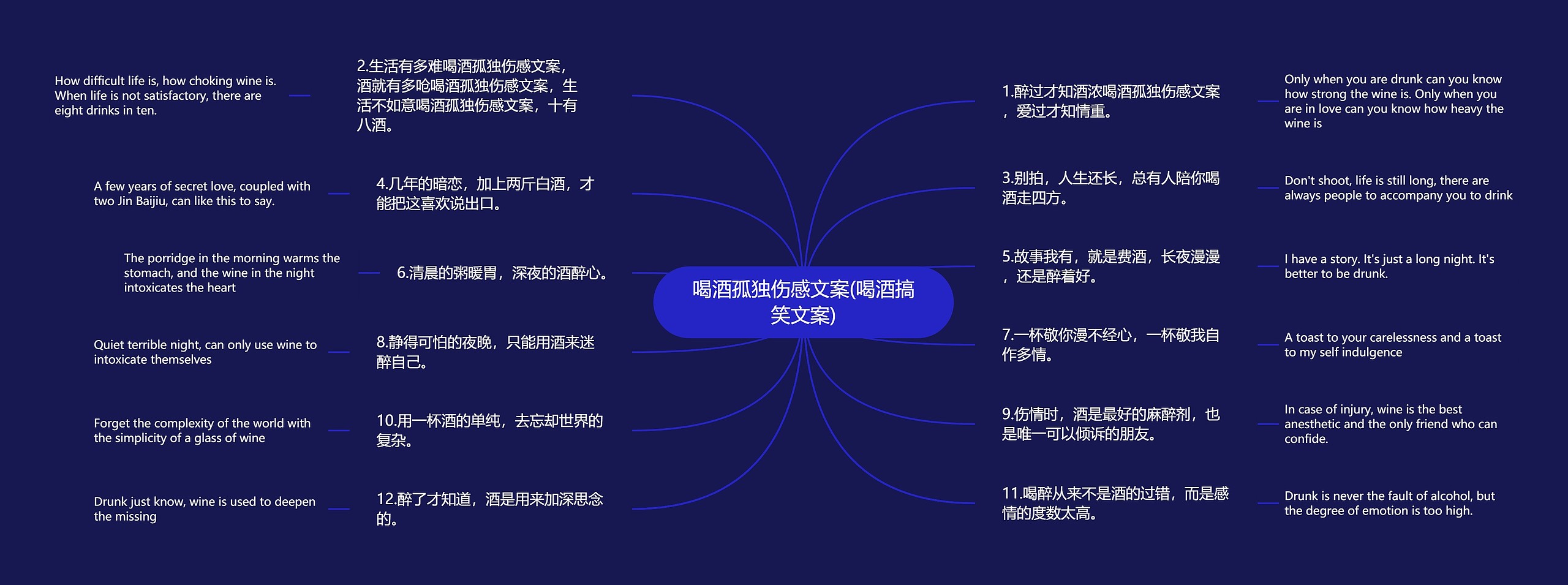 喝酒孤独伤感文案(喝酒搞笑文案)思维导图