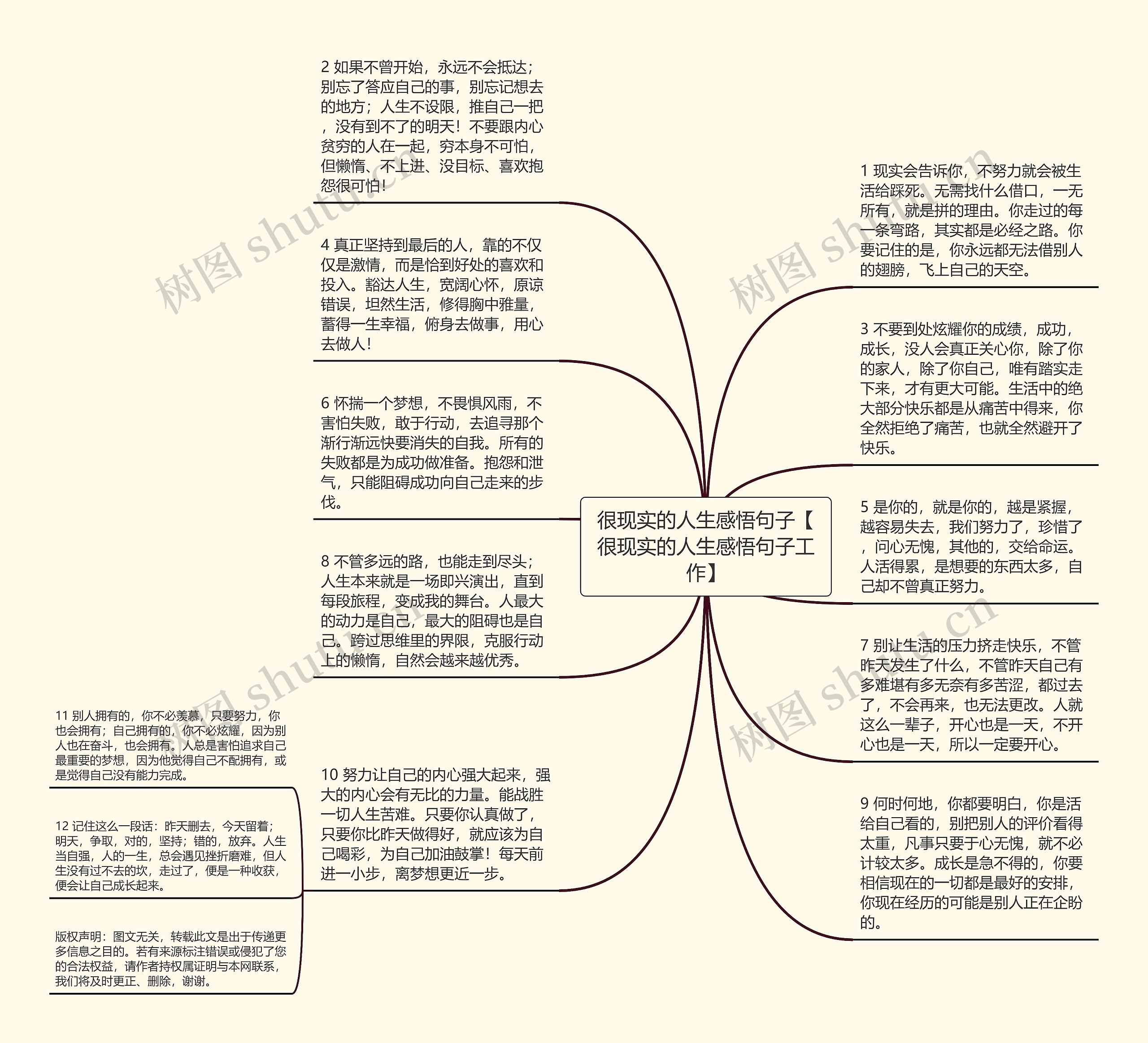 很现实的人生感悟句子【很现实的人生感悟句子工作】思维导图