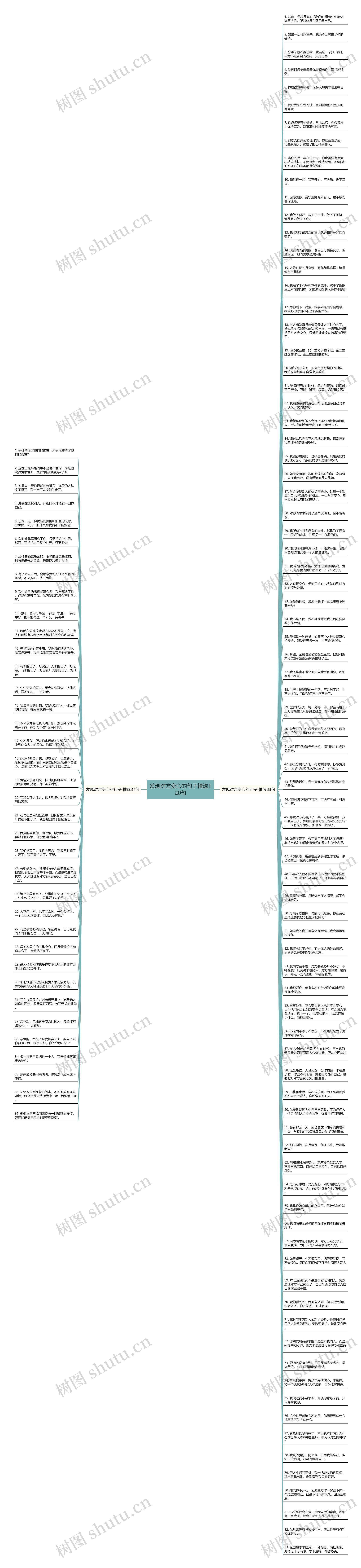 发现对方变心的句子精选120句思维导图