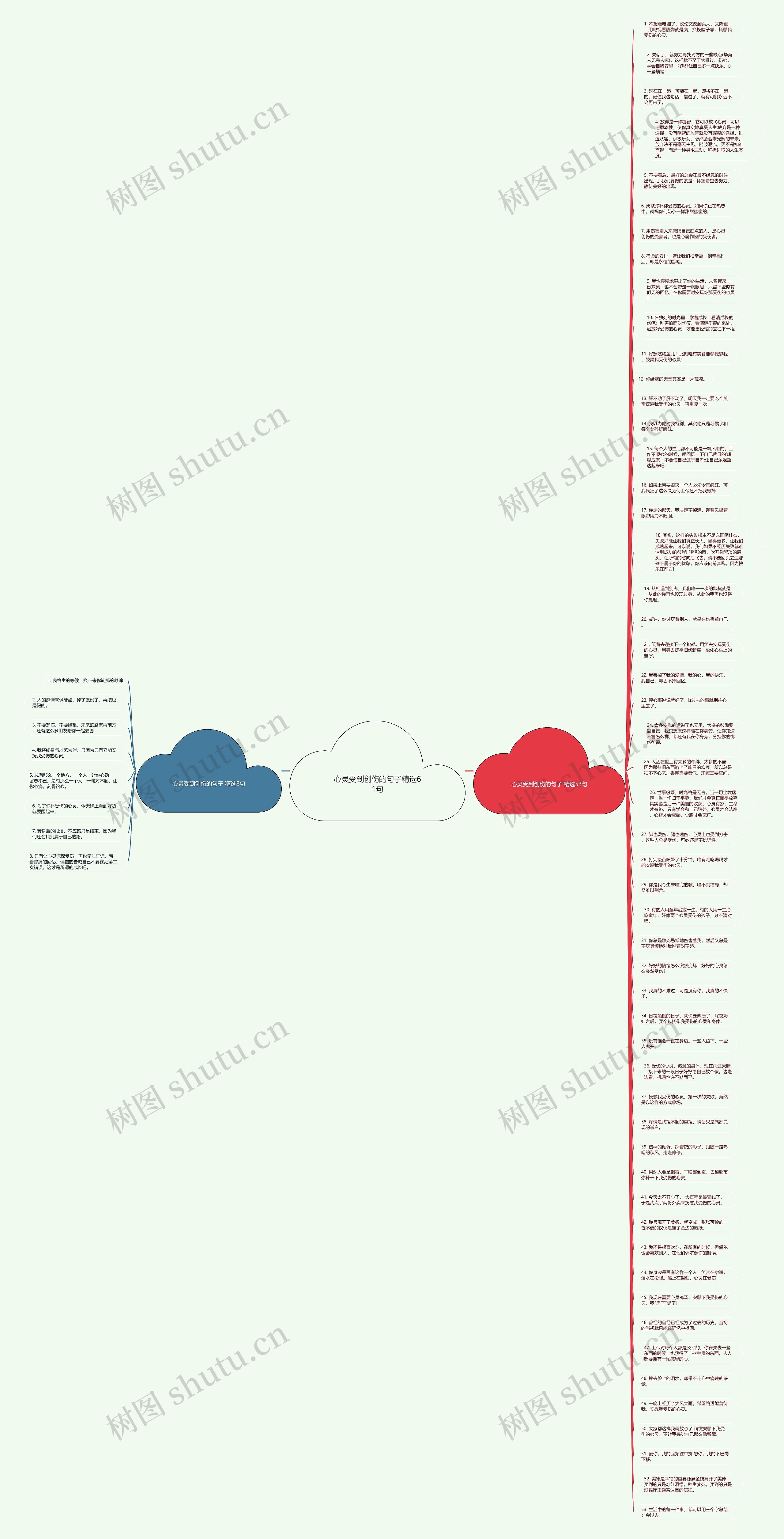 心灵受到创伤的句子精选61句思维导图