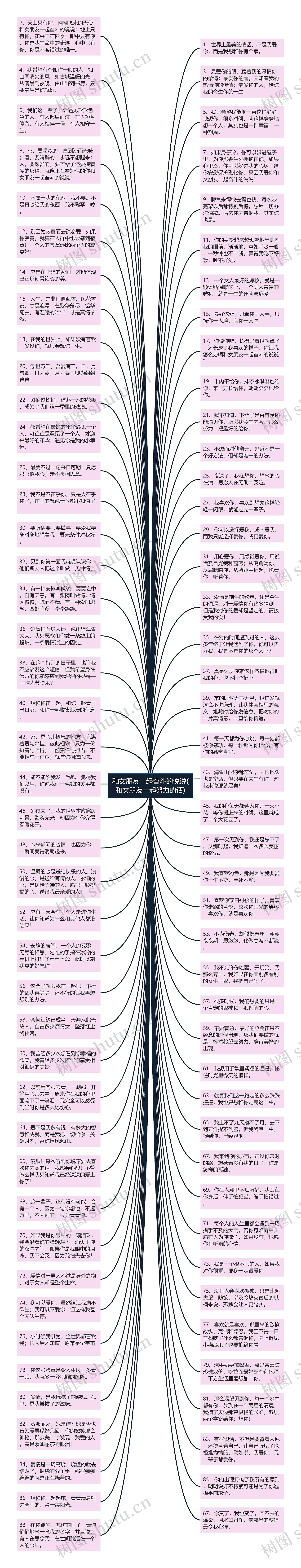 和女朋友一起奋斗的说说(和女朋友一起努力的话)思维导图