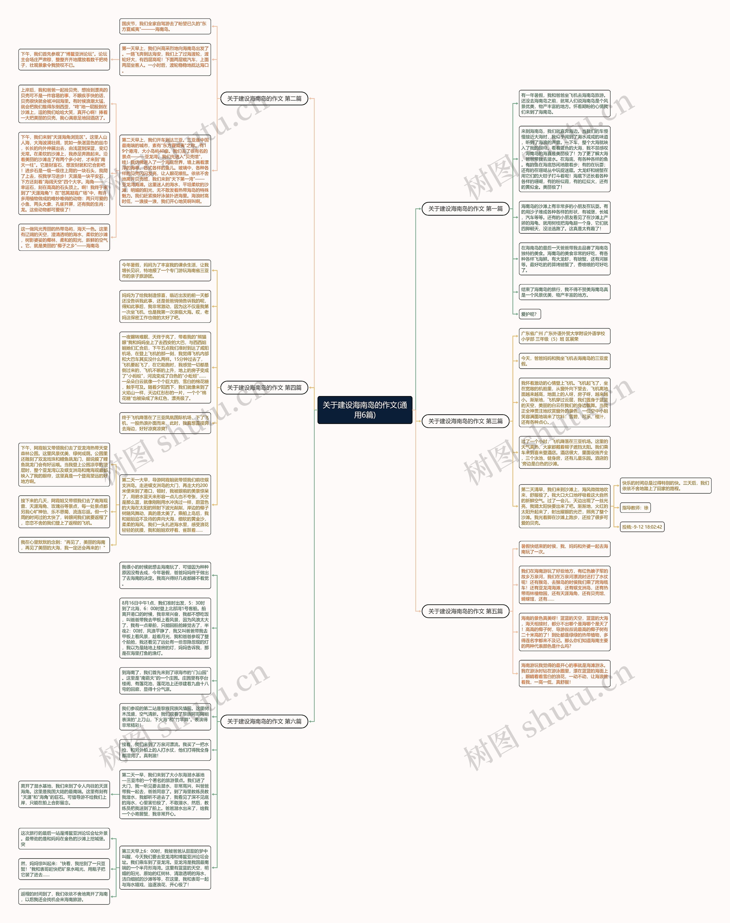 关于建设海南岛的作文(通用6篇)思维导图