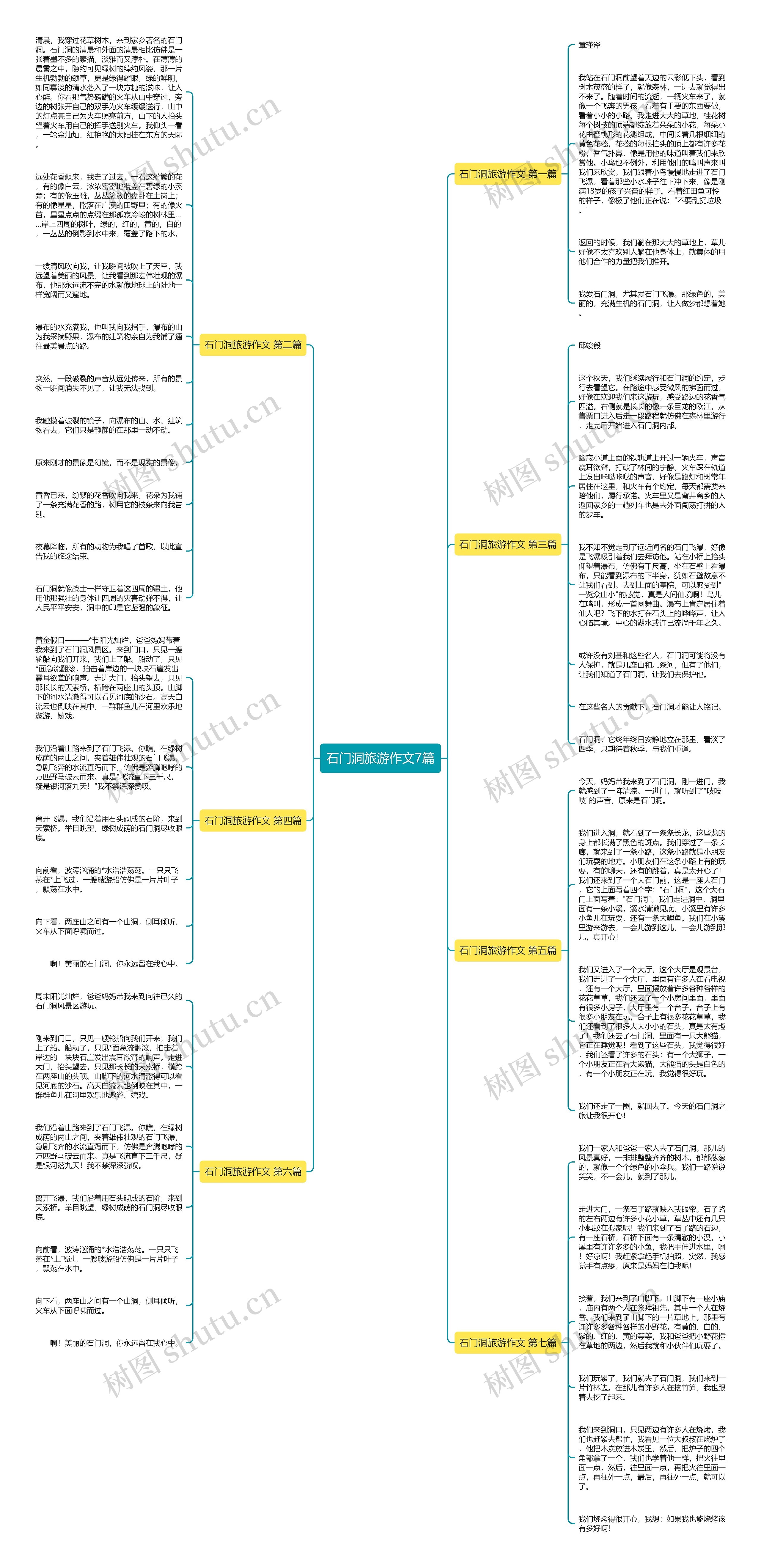 石门洞旅游作文7篇思维导图