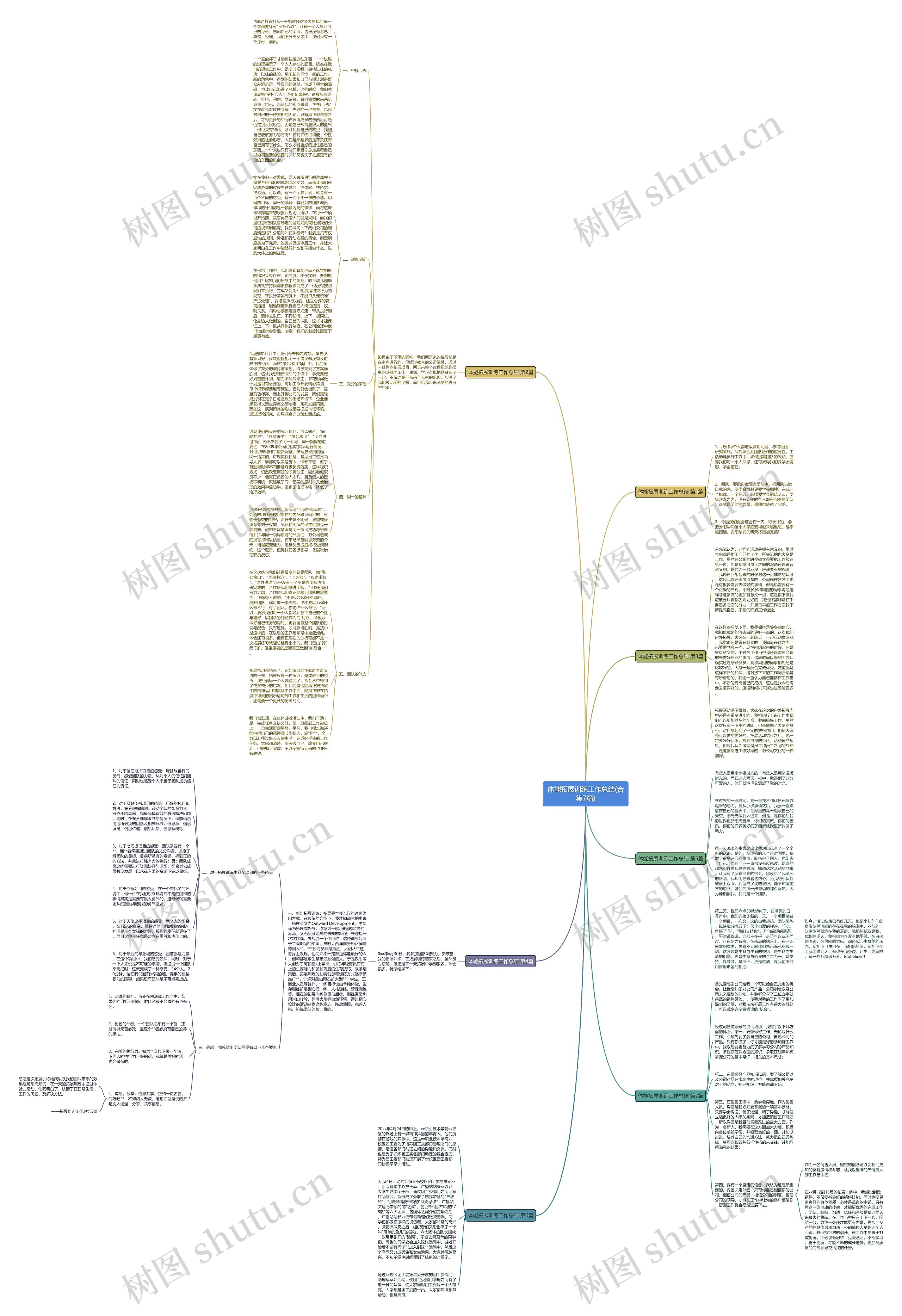 体能拓展训练工作总结(合集7篇)思维导图