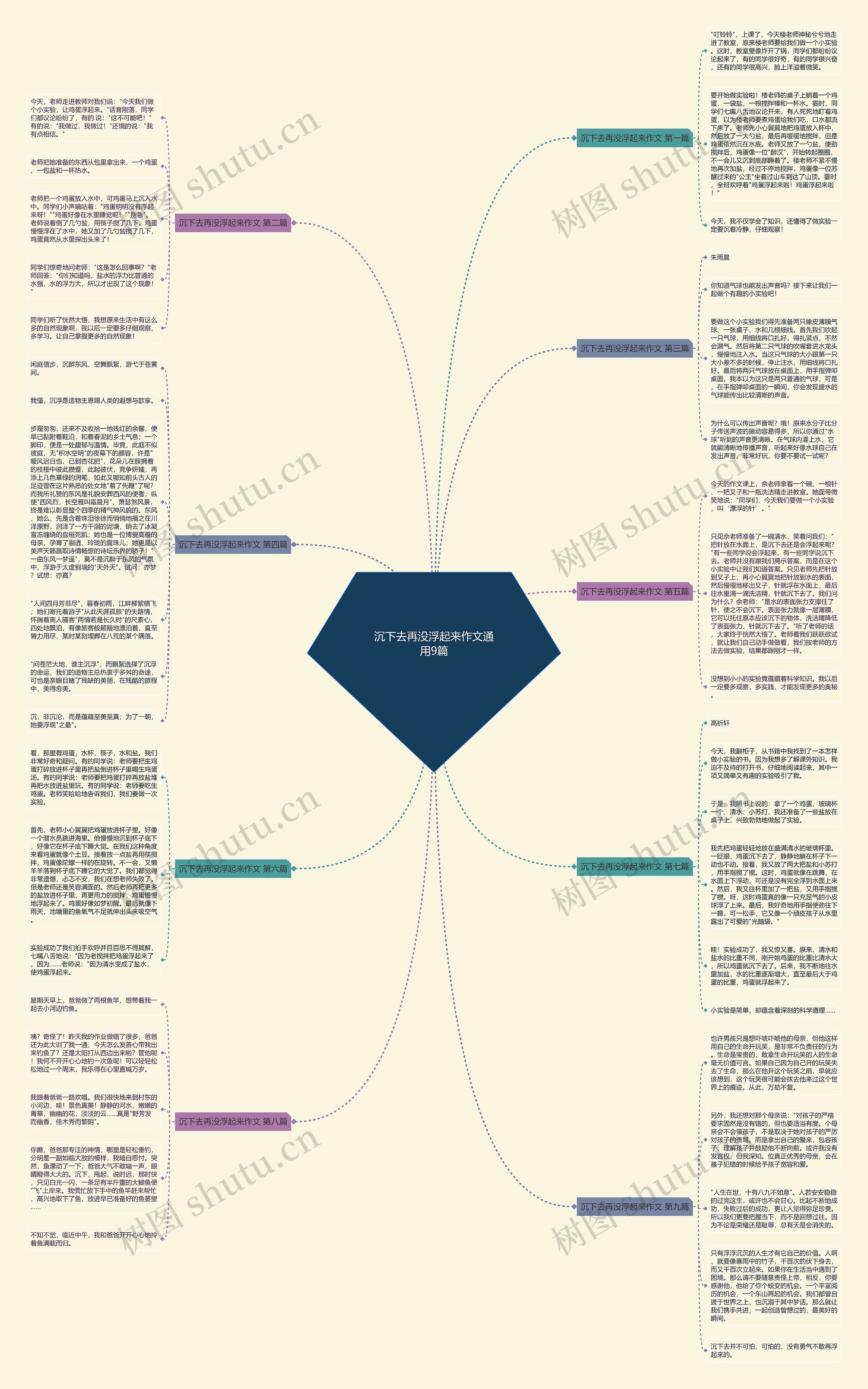 沉下去再没浮起来作文通用9篇思维导图