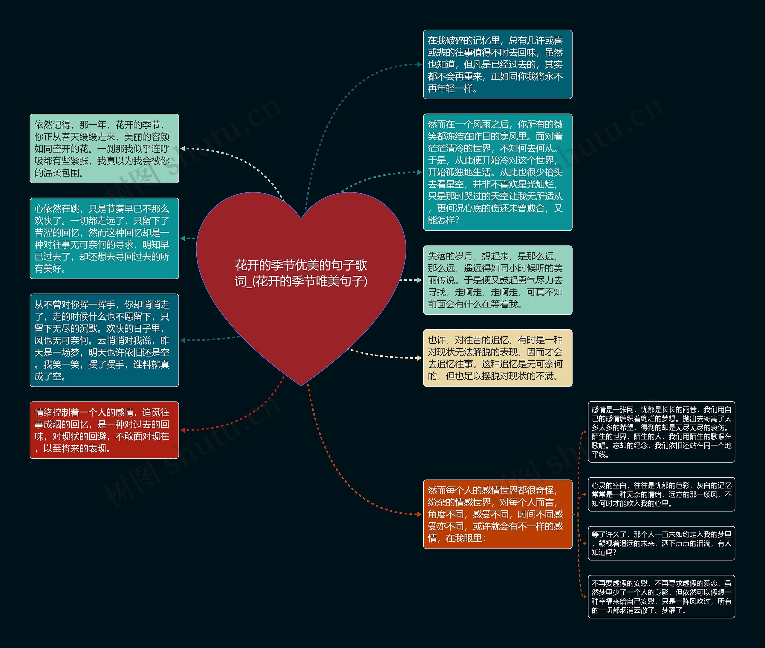 花开的季节优美的句子歌词_(花开的季节唯美句子)思维导图