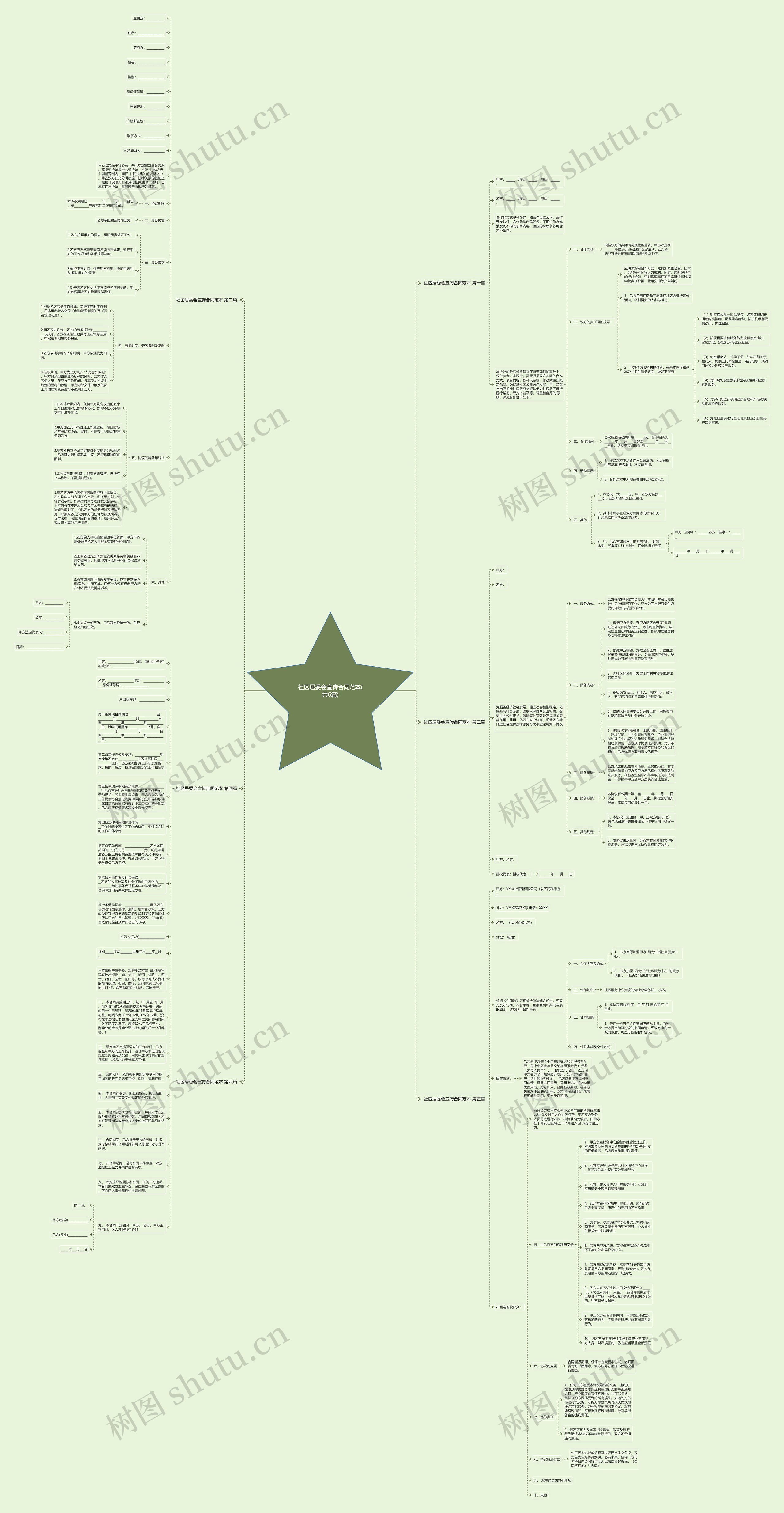 社区居委会宣传合同范本(共6篇)思维导图