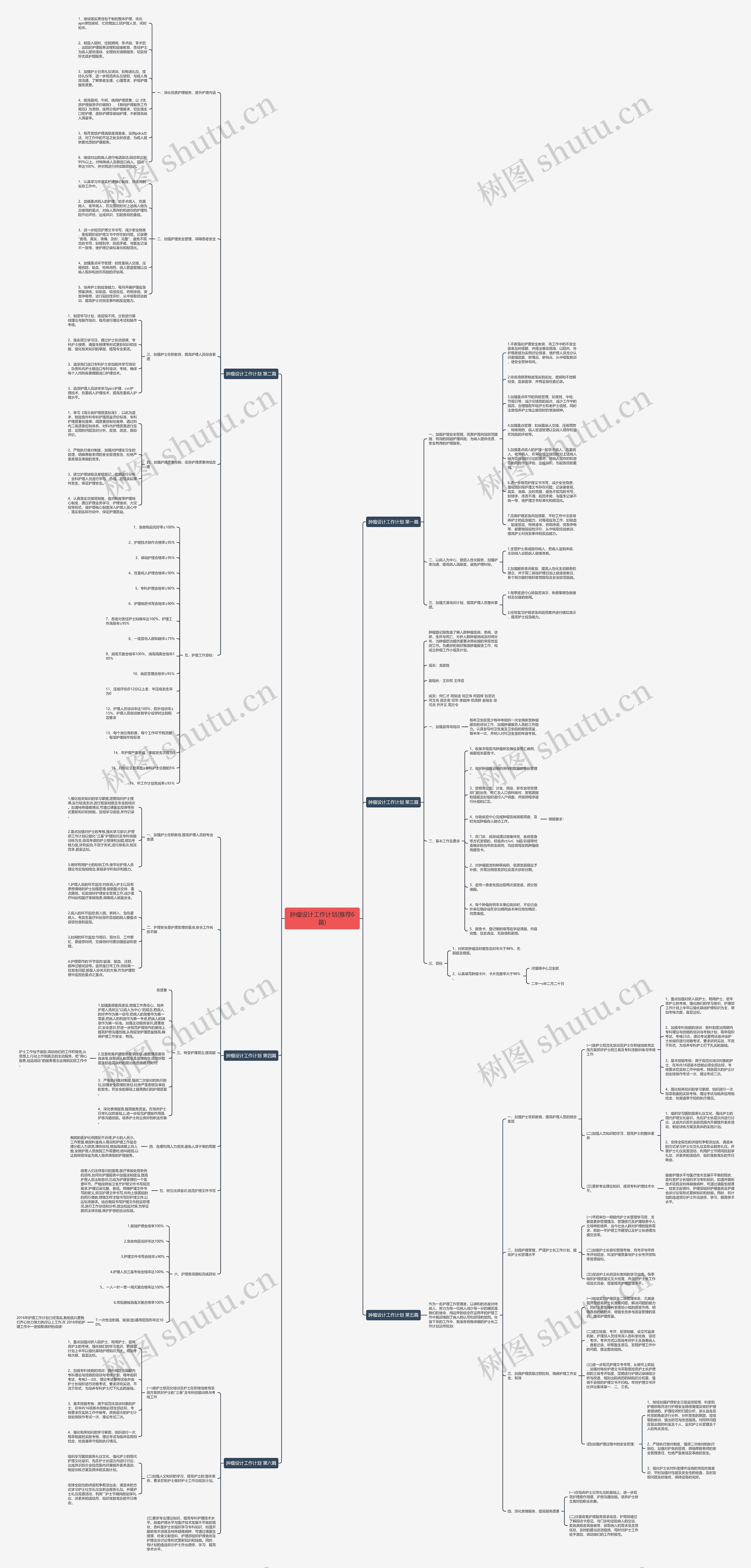 肿瘤设计工作计划(推荐6篇)思维导图