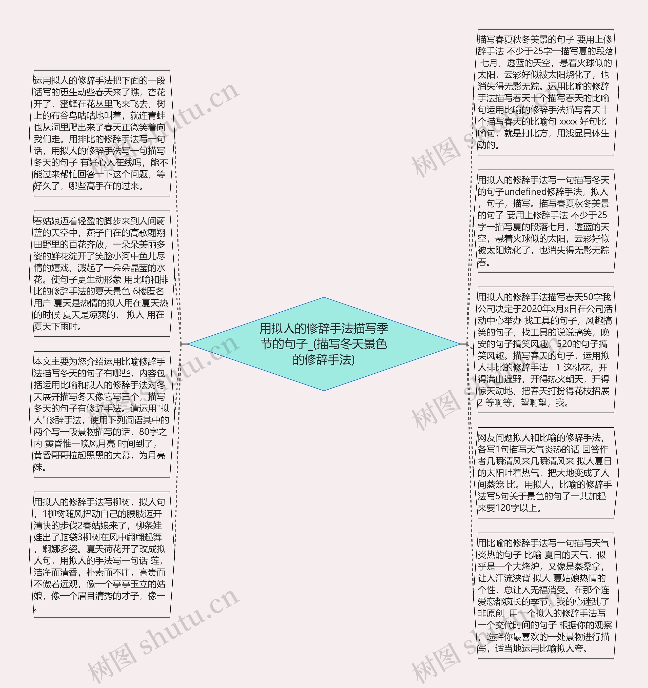 用拟人的修辞手法描写季节的句子_(描写冬天景色的修辞手法)思维导图