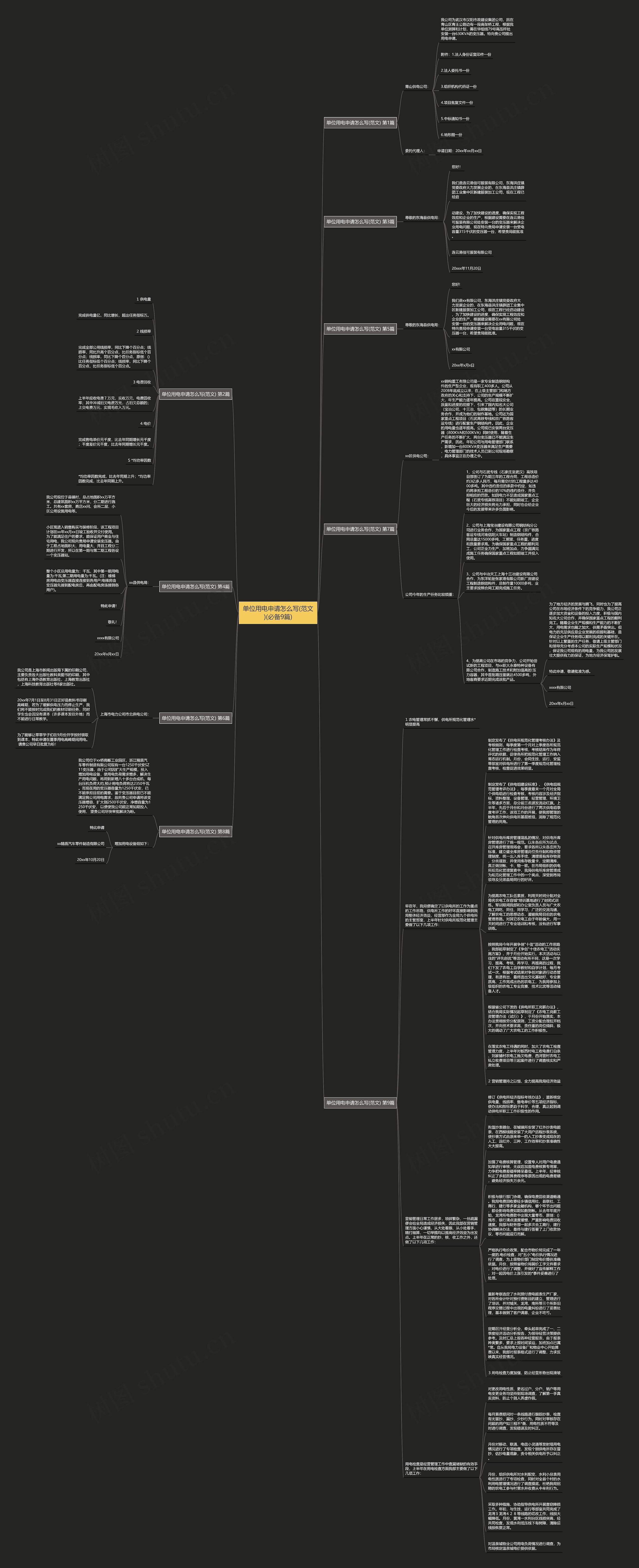 单位用电申请怎么写(范文)(必备9篇)思维导图