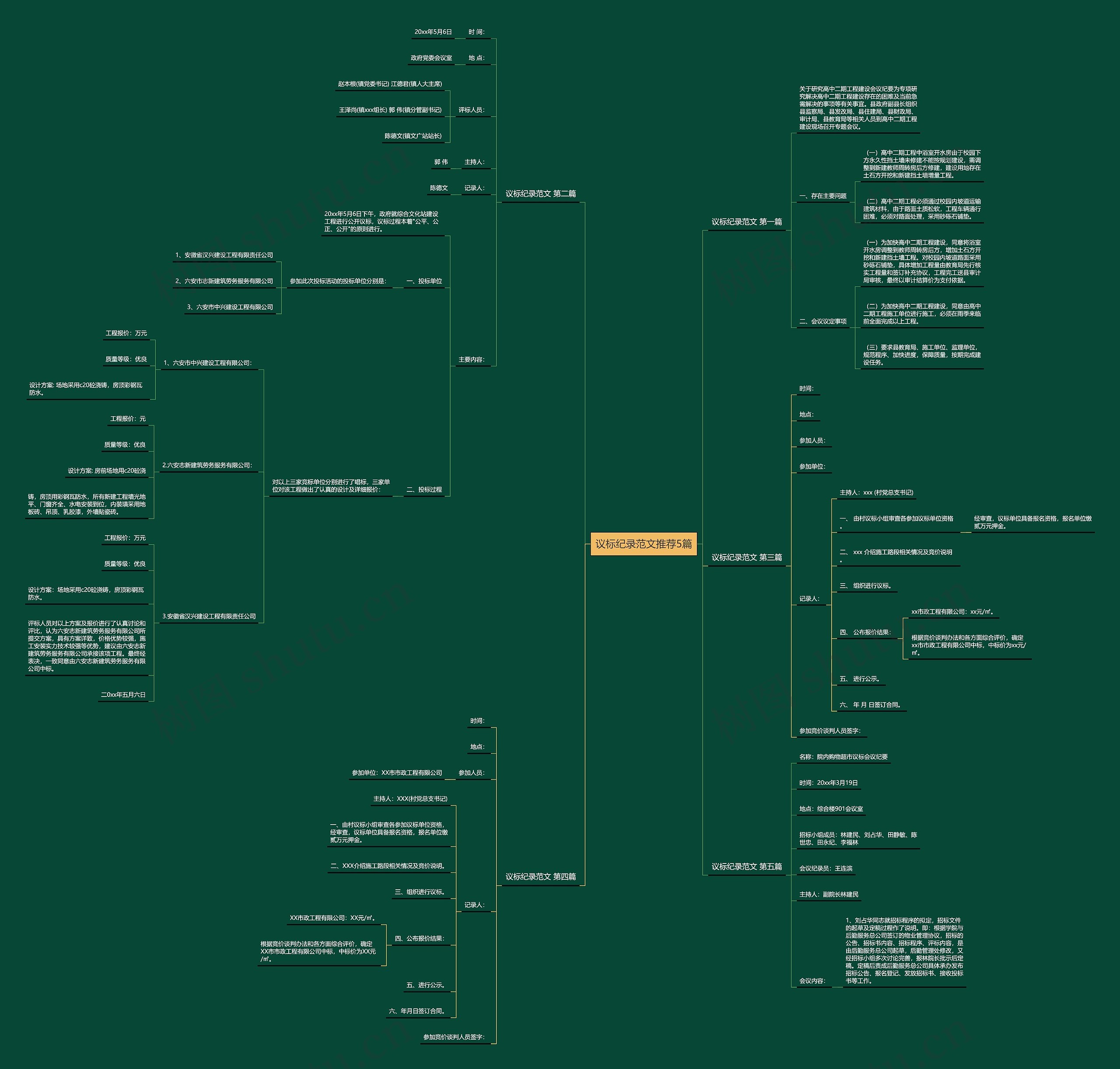 议标纪录范文推荐5篇思维导图